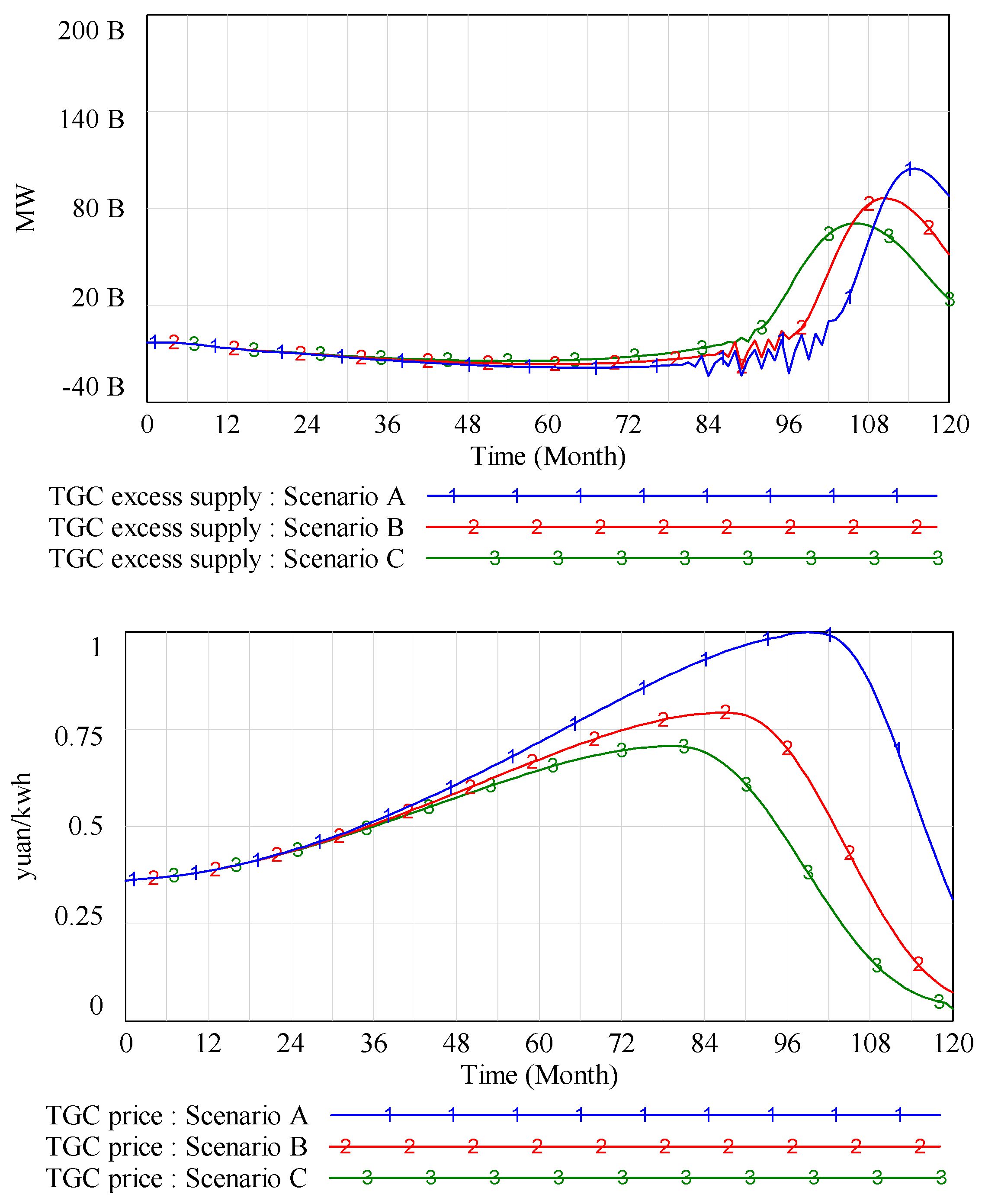 Sustainability 09 00532 g007a