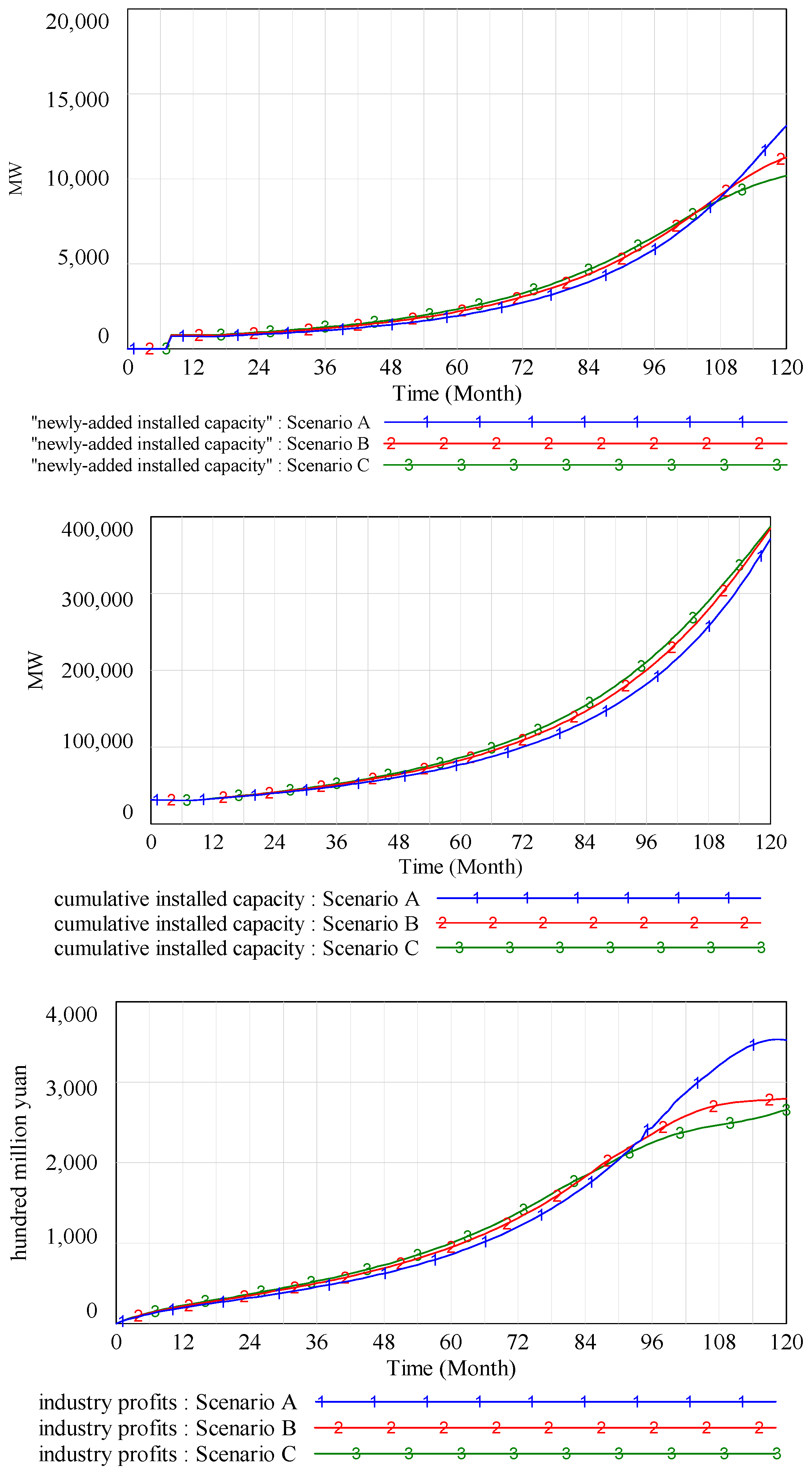 Sustainability 09 00532 g007b