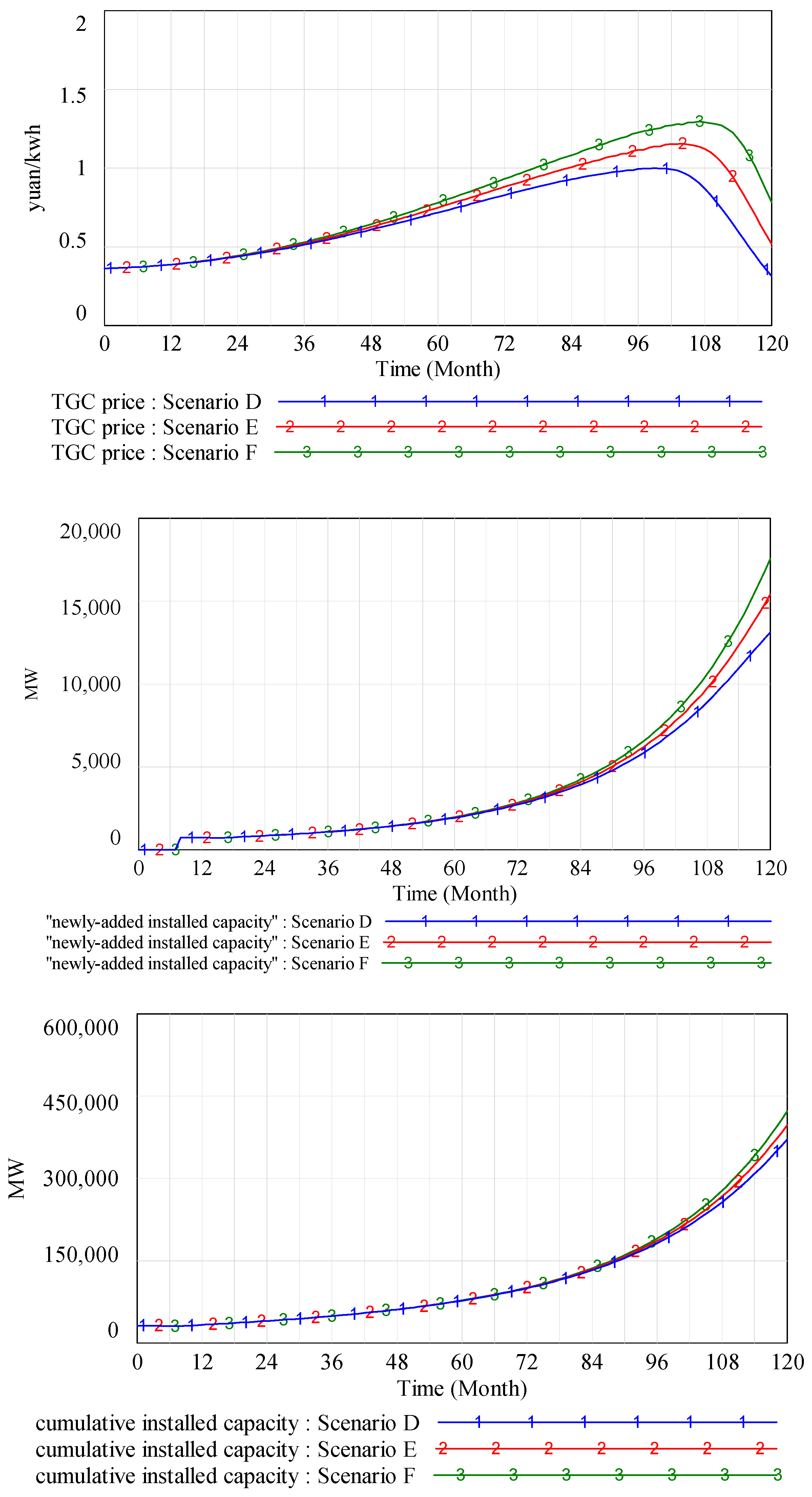 Sustainability 09 00532 g008a