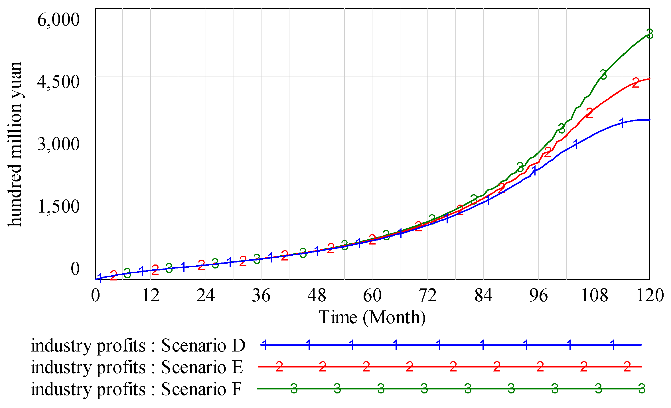 Sustainability 09 00532 g008b
