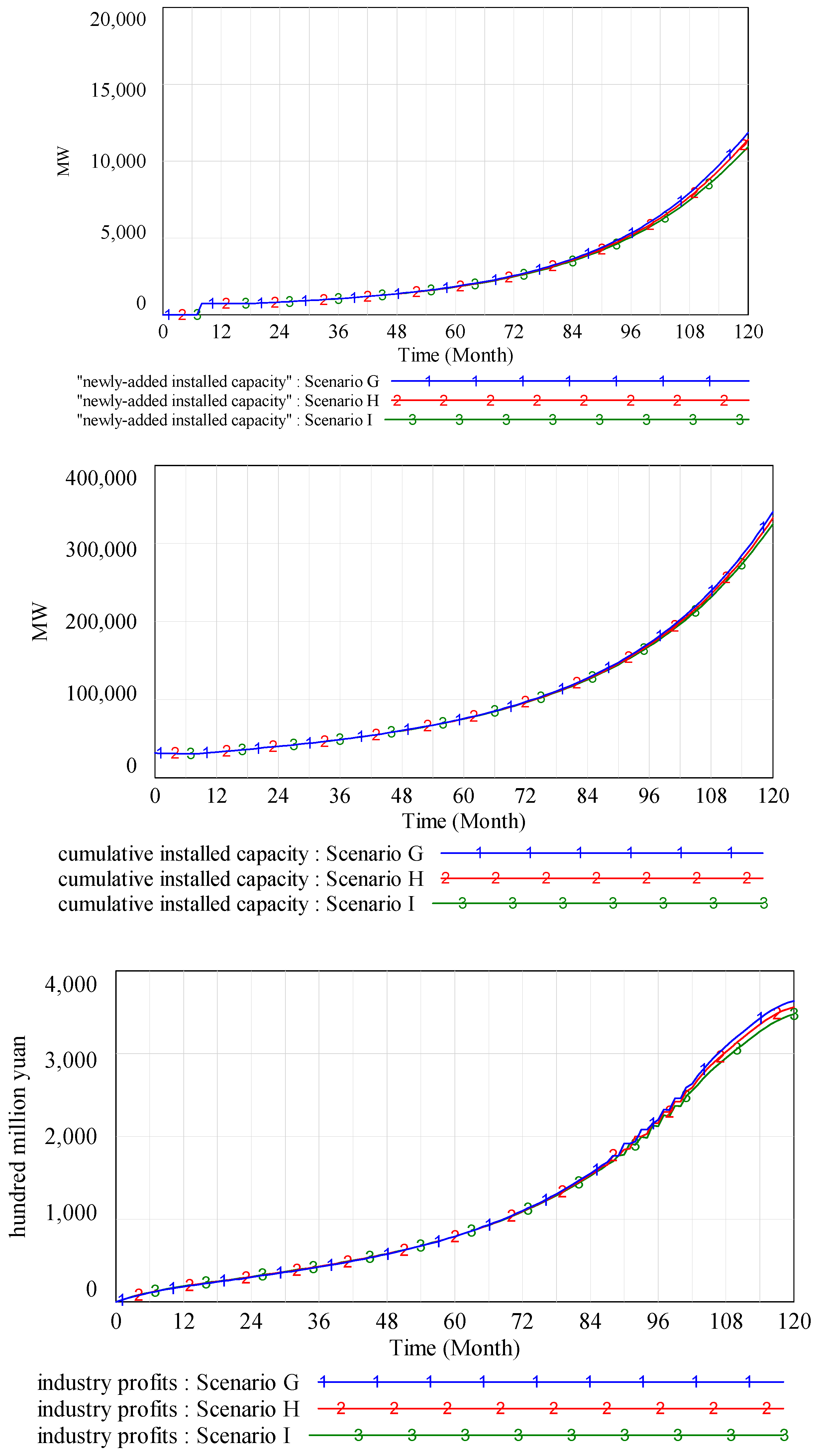 Sustainability 09 00532 g009b