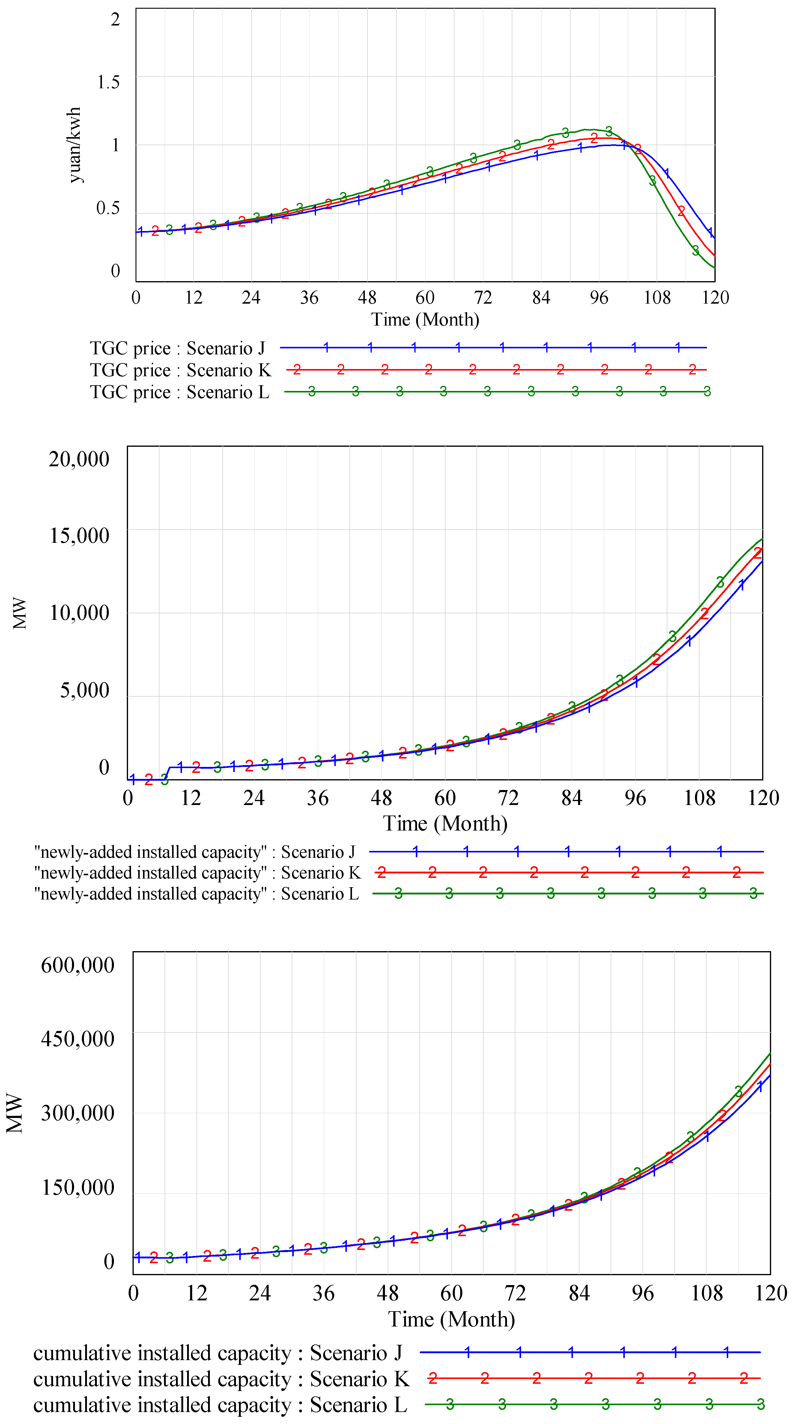 Sustainability 09 00532 g010a