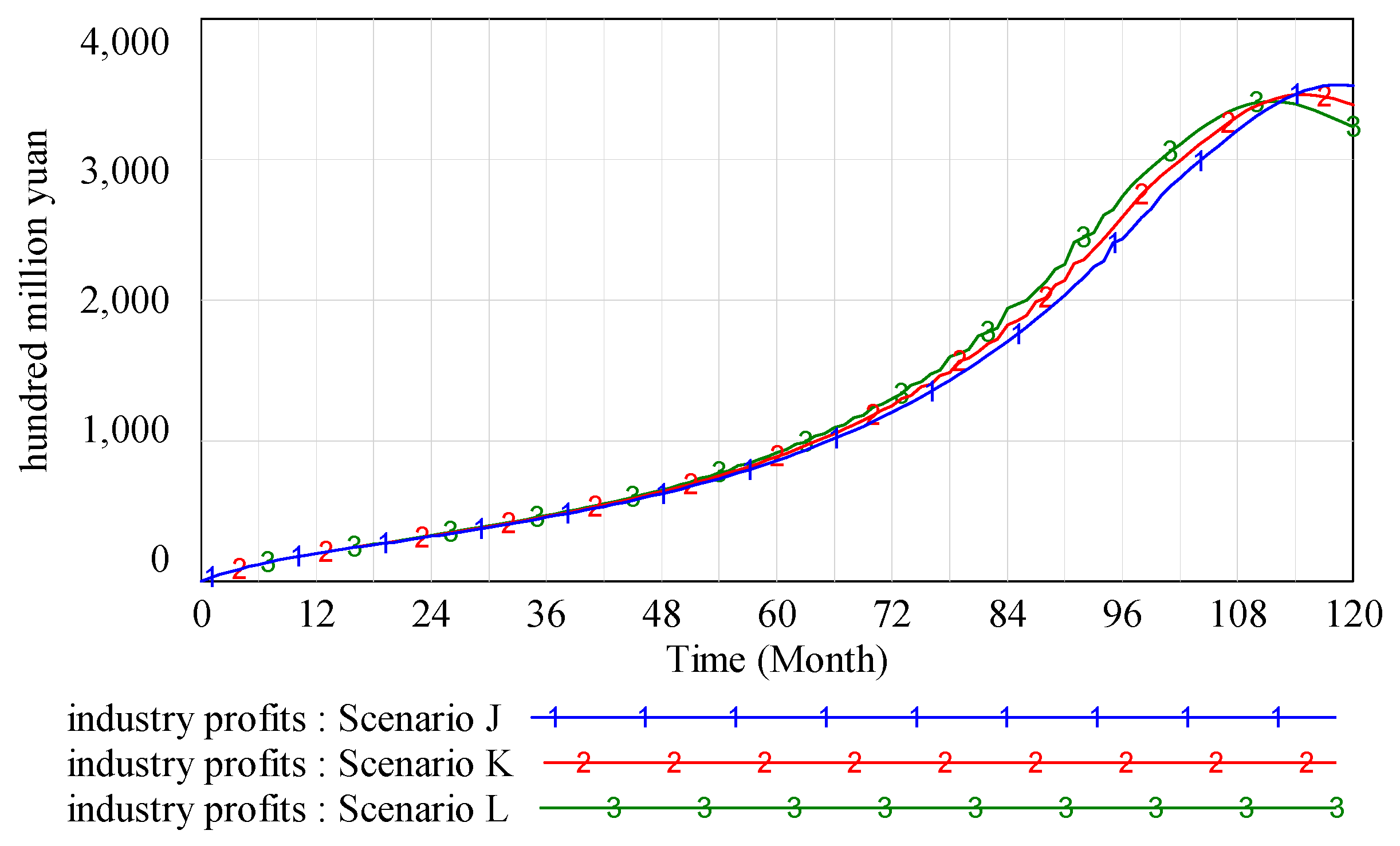 Sustainability 09 00532 g010b