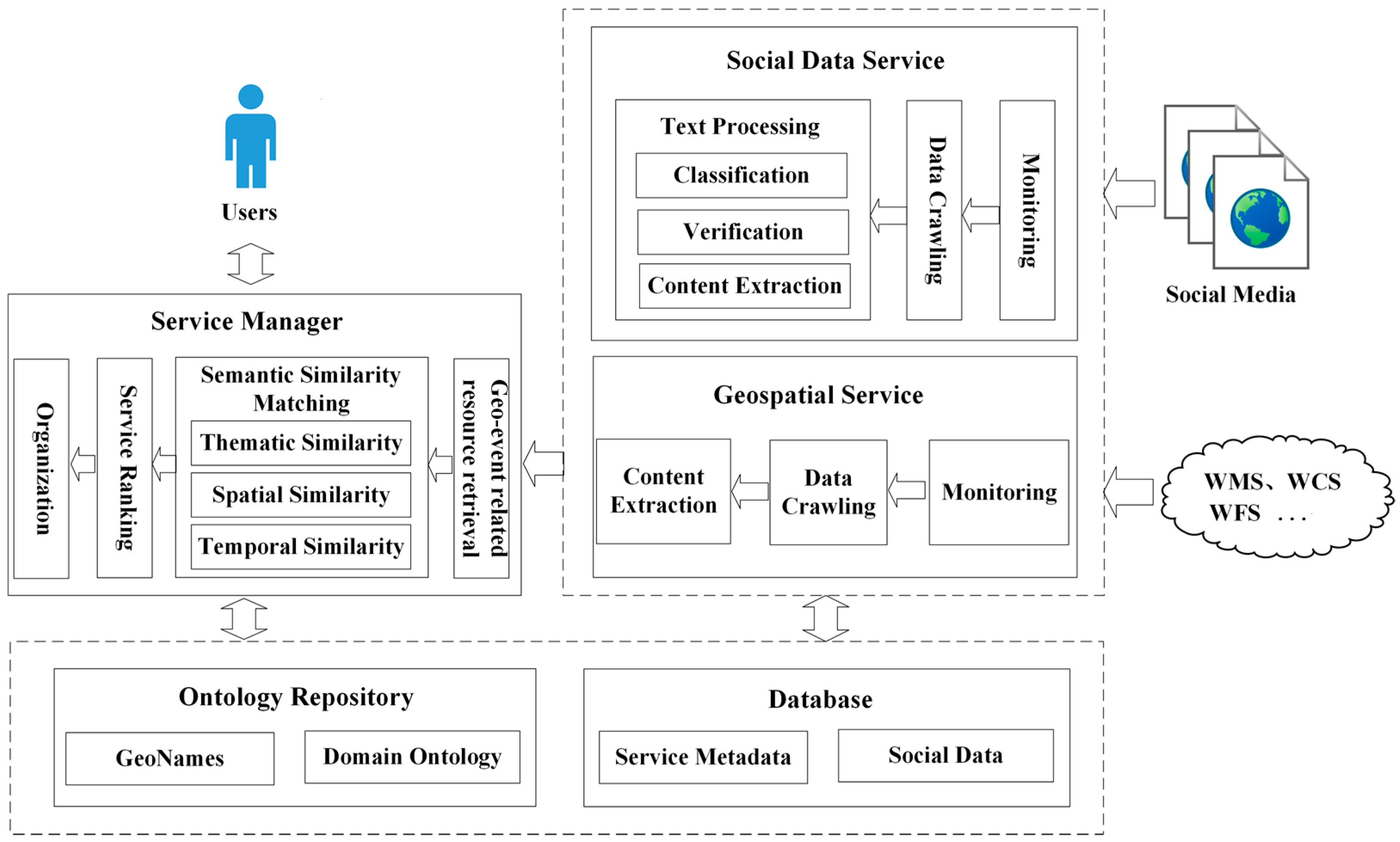 Sustainability 09 00534 g001