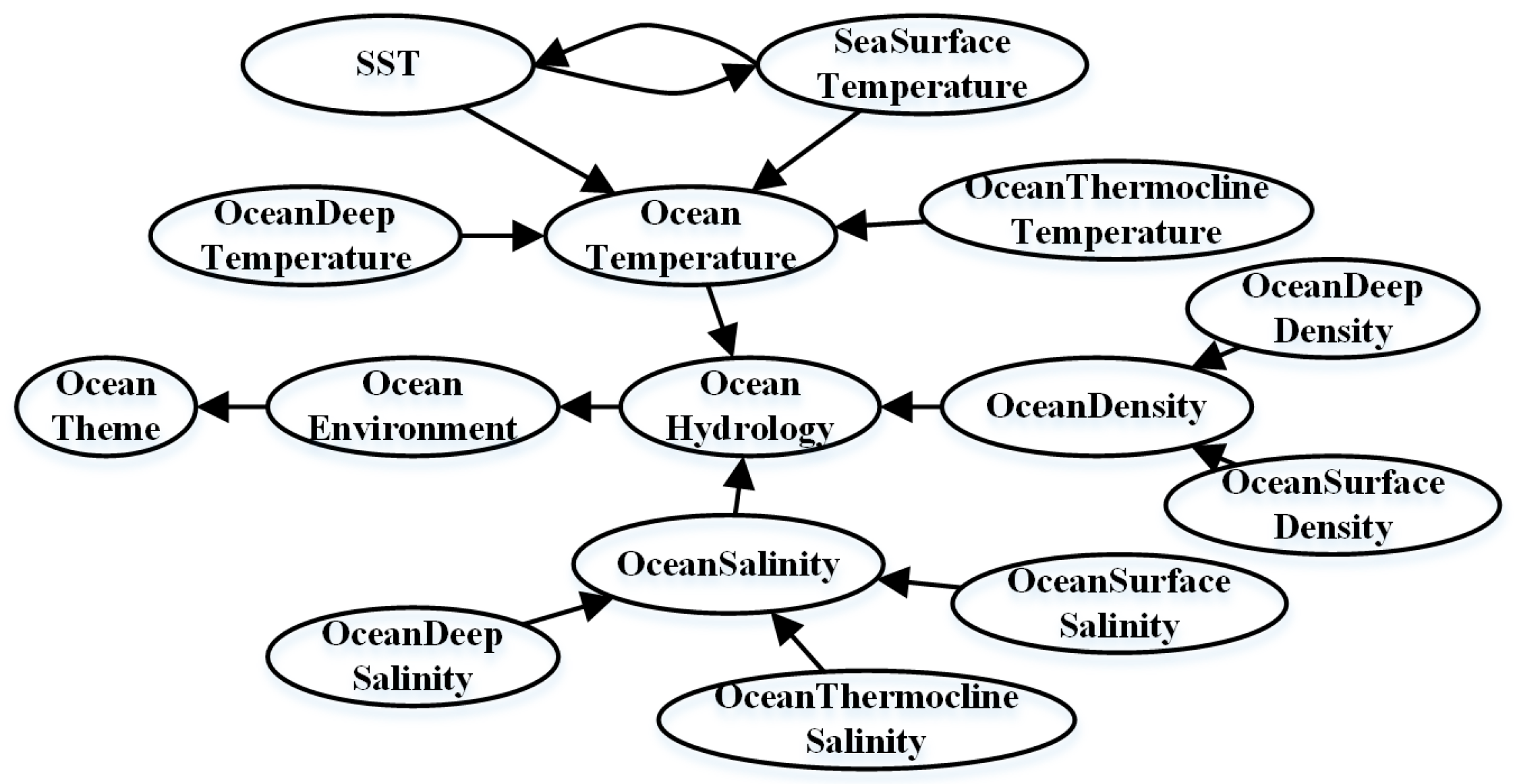 Sustainability 09 00534 g003