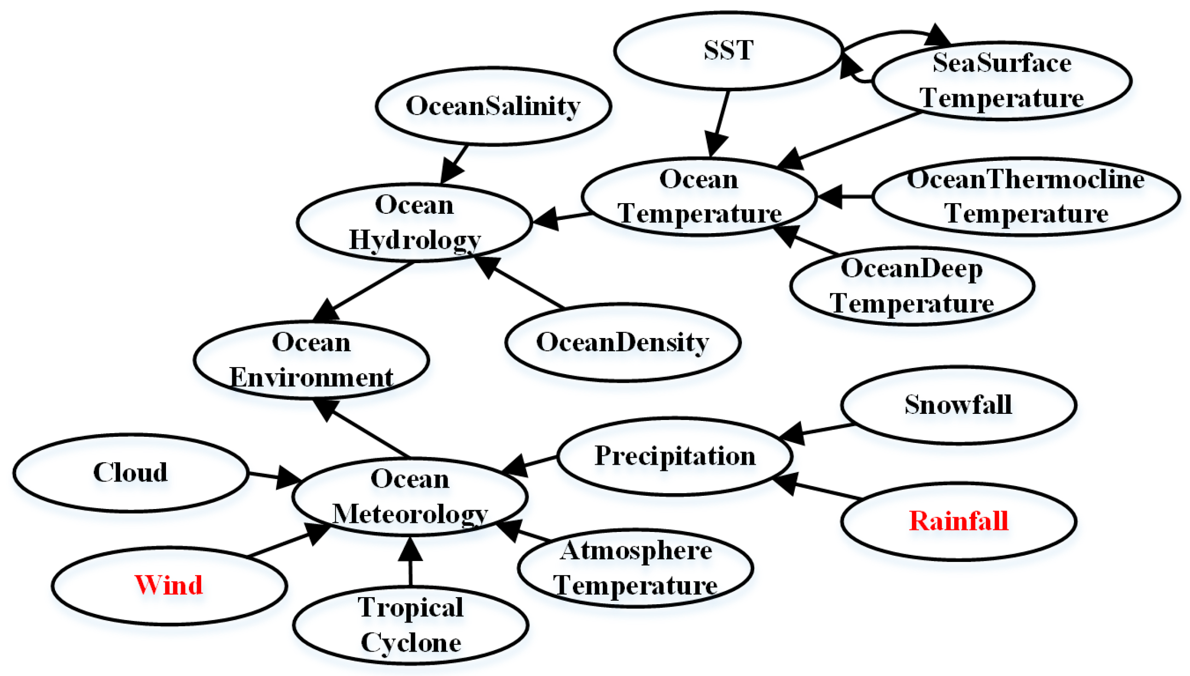 Sustainability 09 00534 g004
