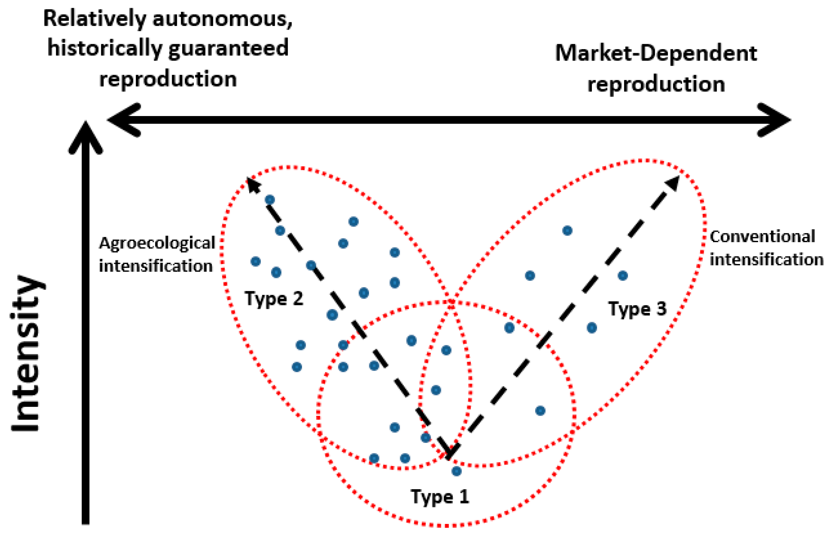Sustainability 09 00535 g002