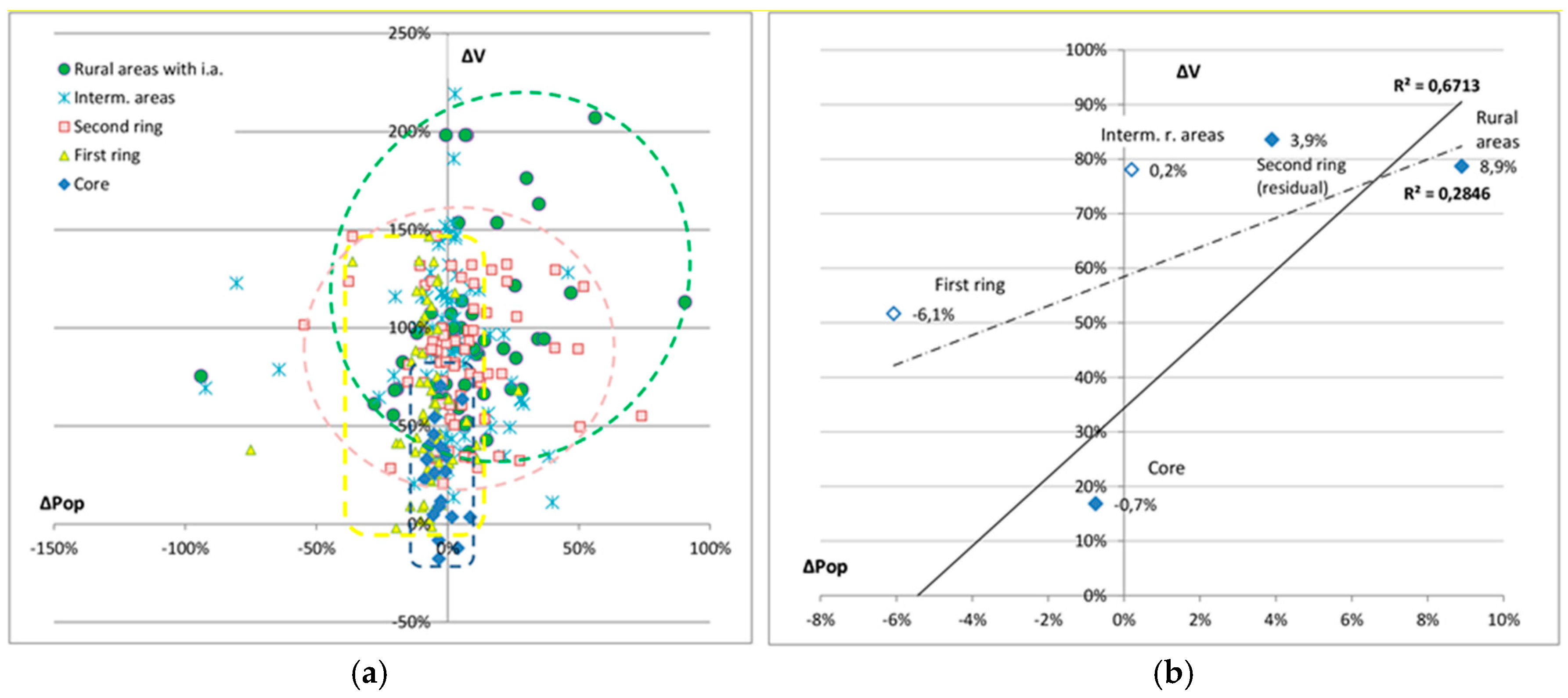 Sustainability 09 00536 g009