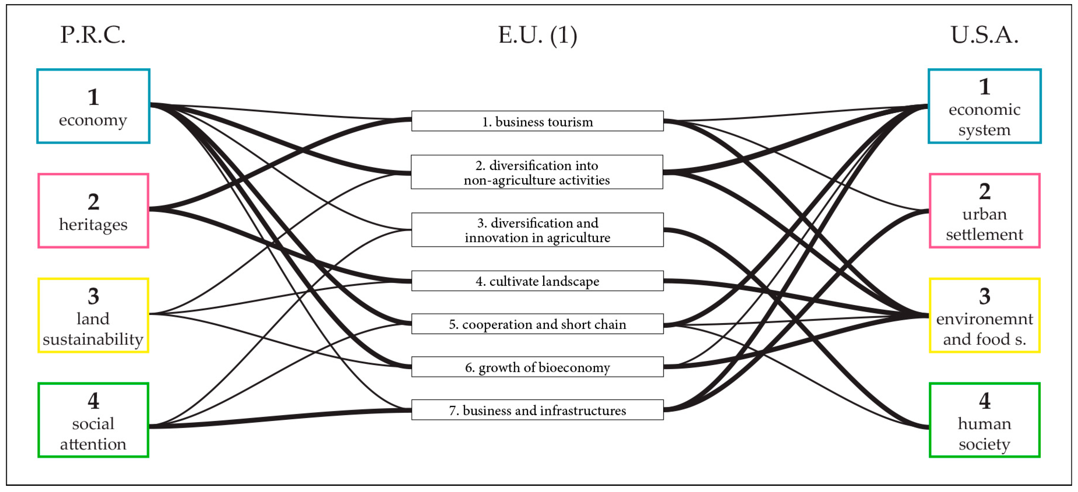 Sustainability 09 00537 g001