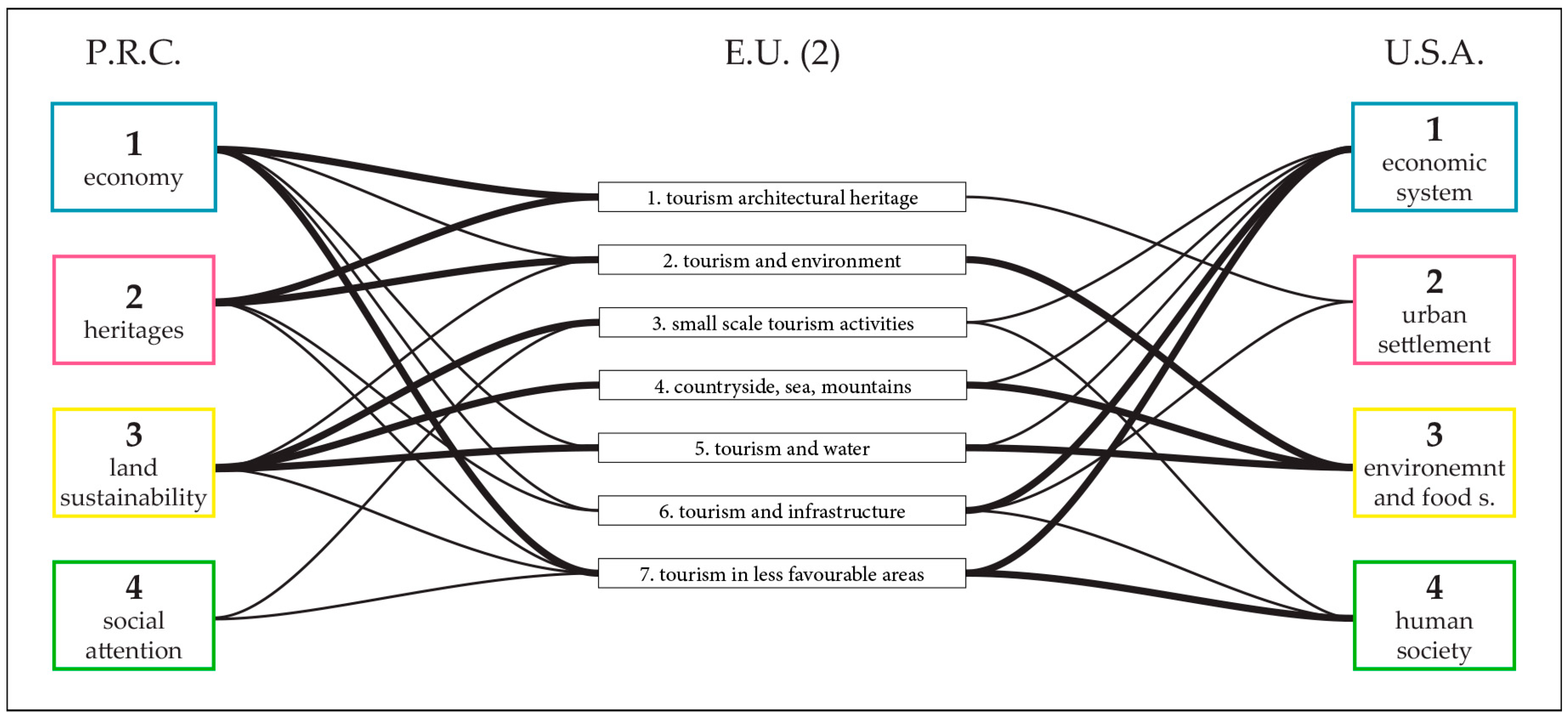 Sustainability 09 00537 g002