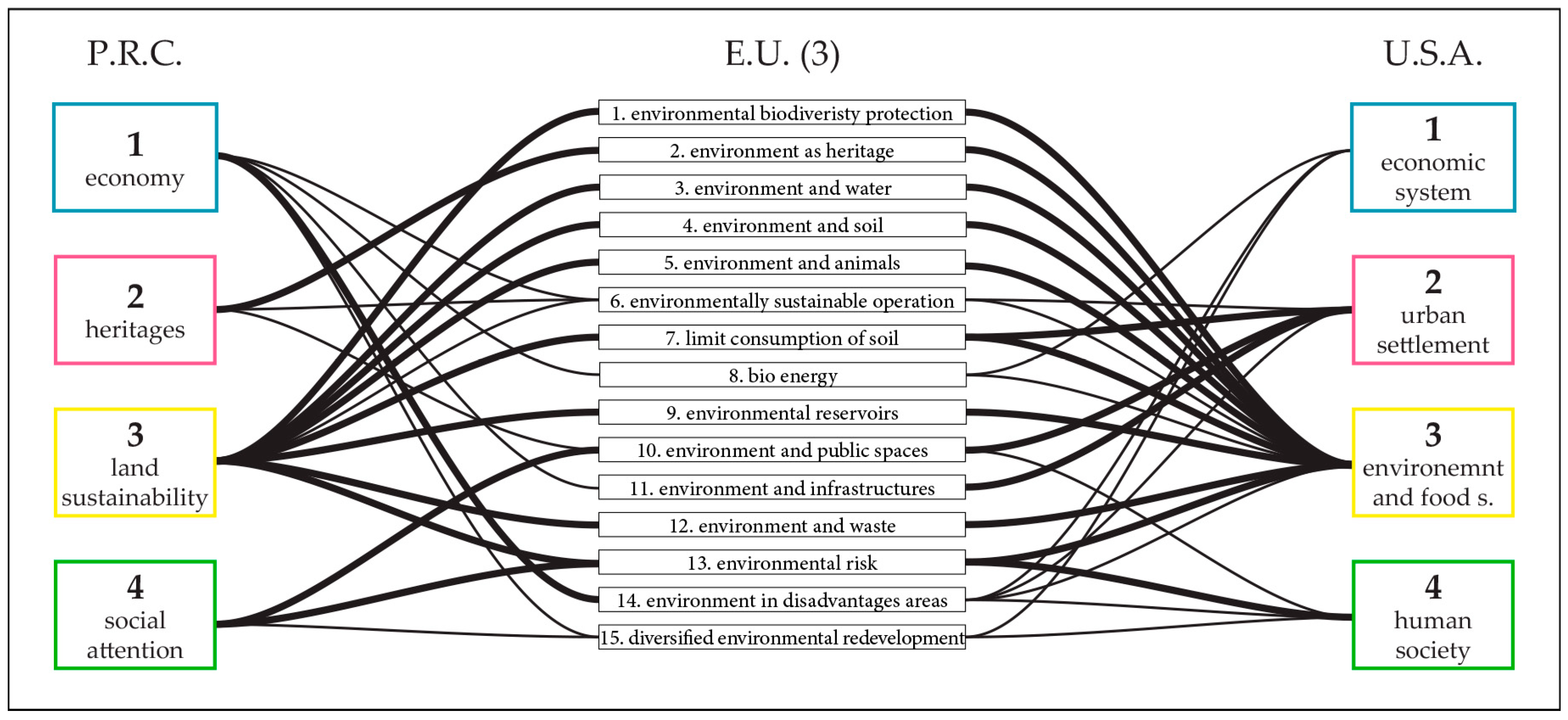Sustainability 09 00537 g003