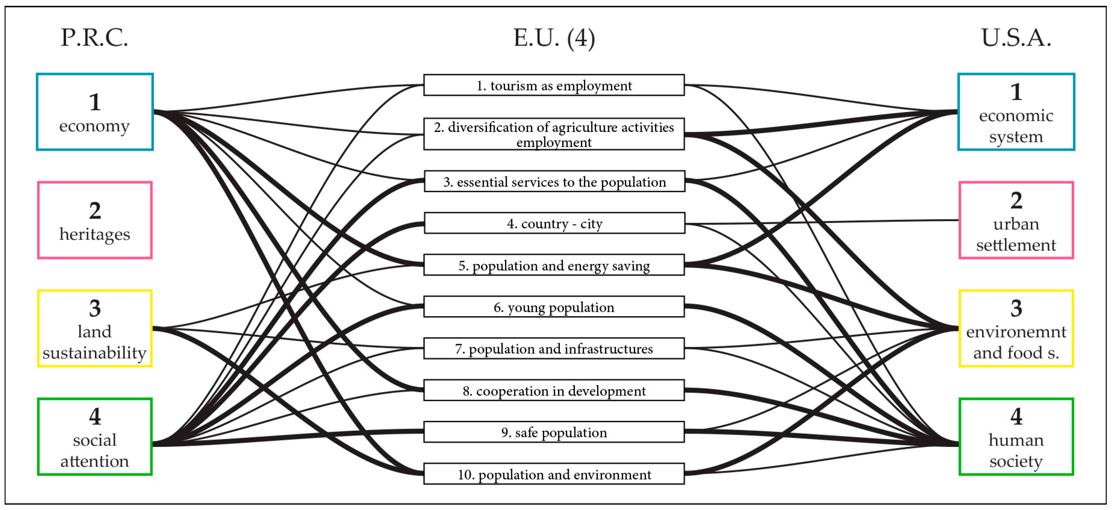 Sustainability 09 00537 g004