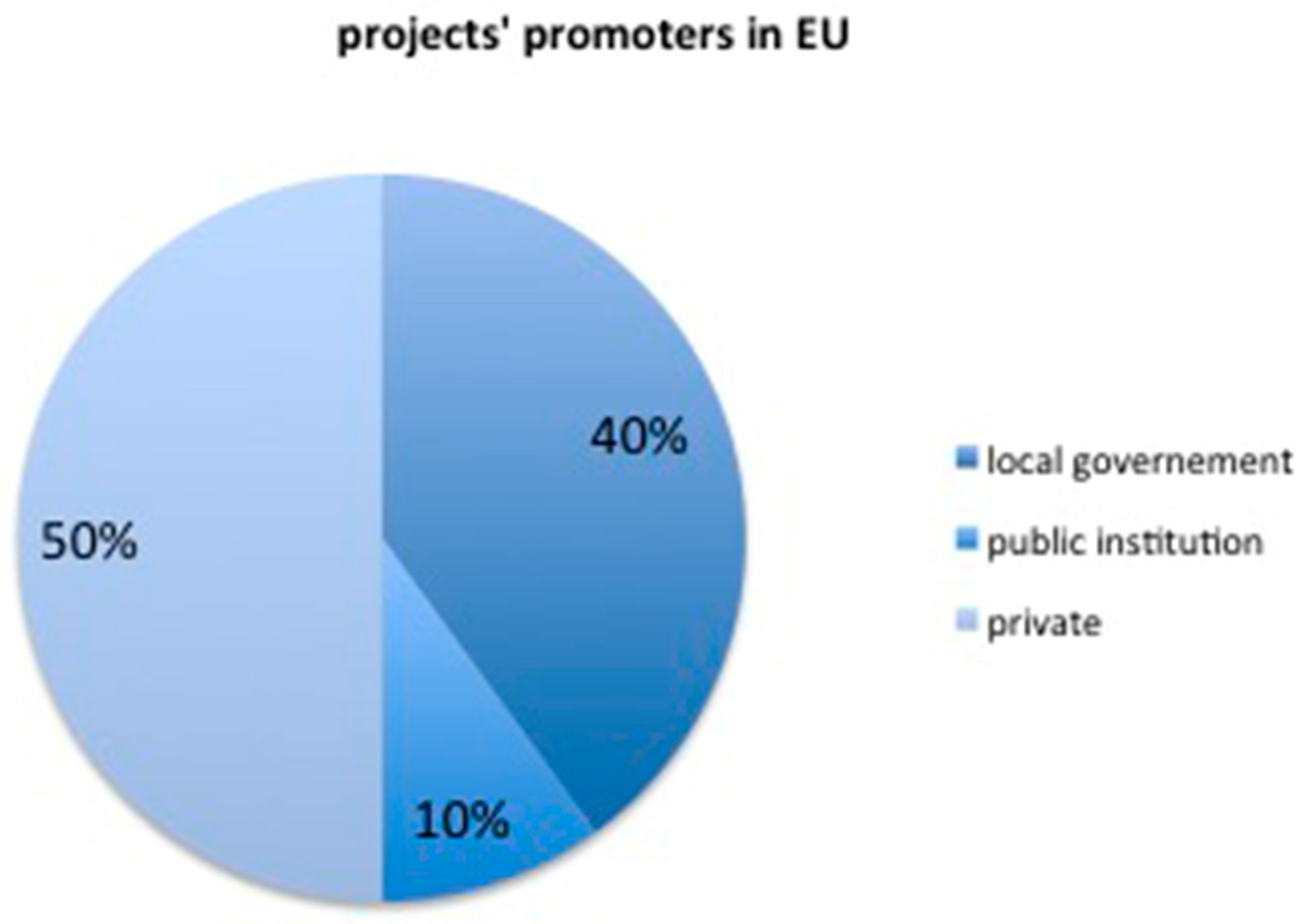 Sustainability 09 00537 g007