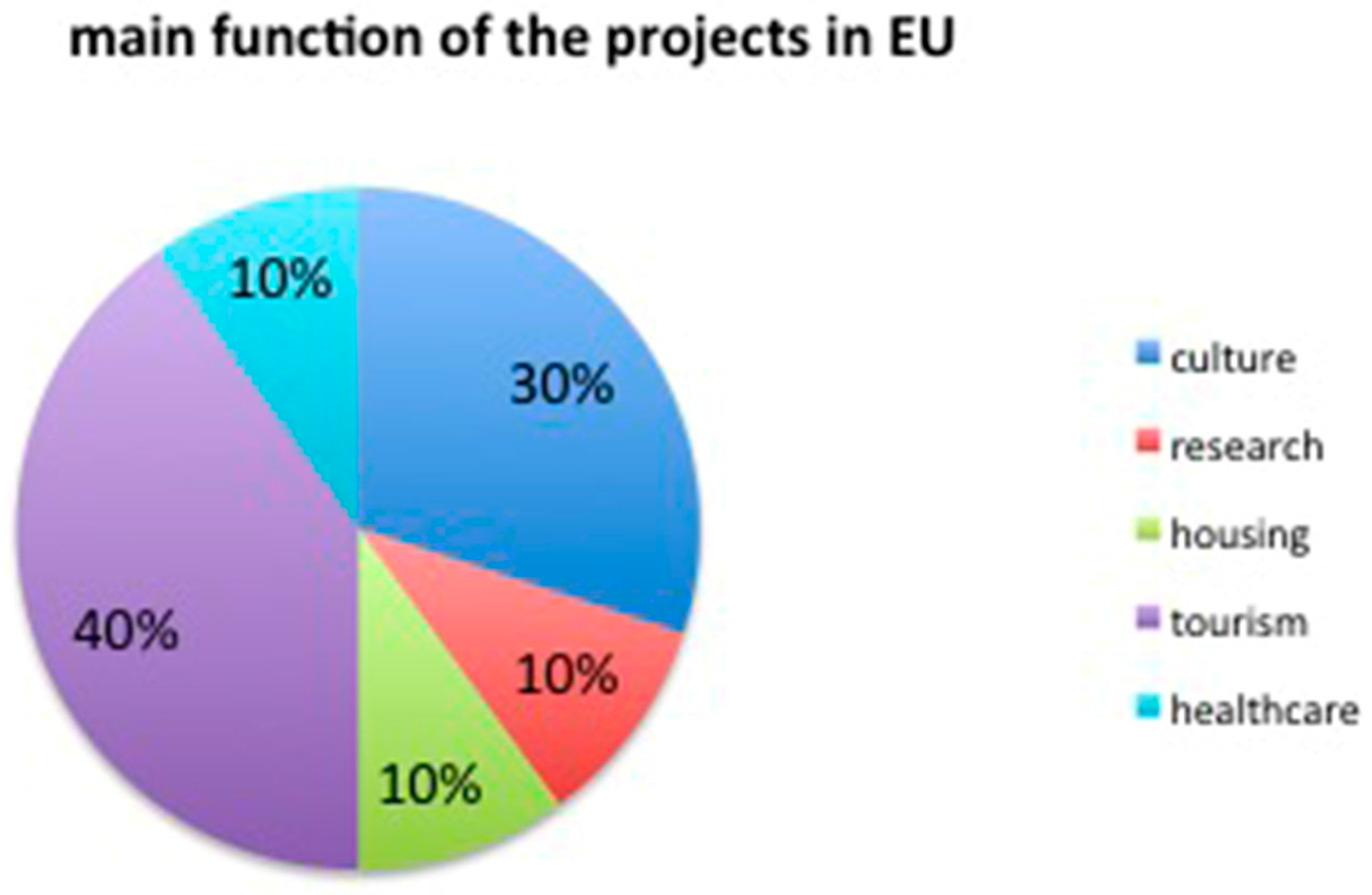 Sustainability 09 00537 g008