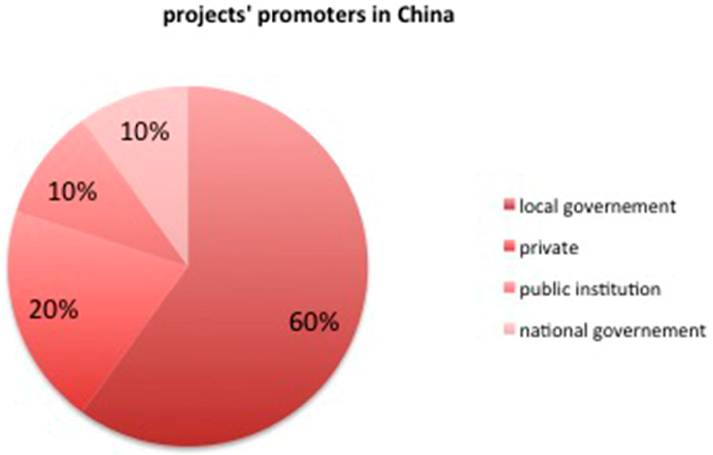 Sustainability 09 00537 g009