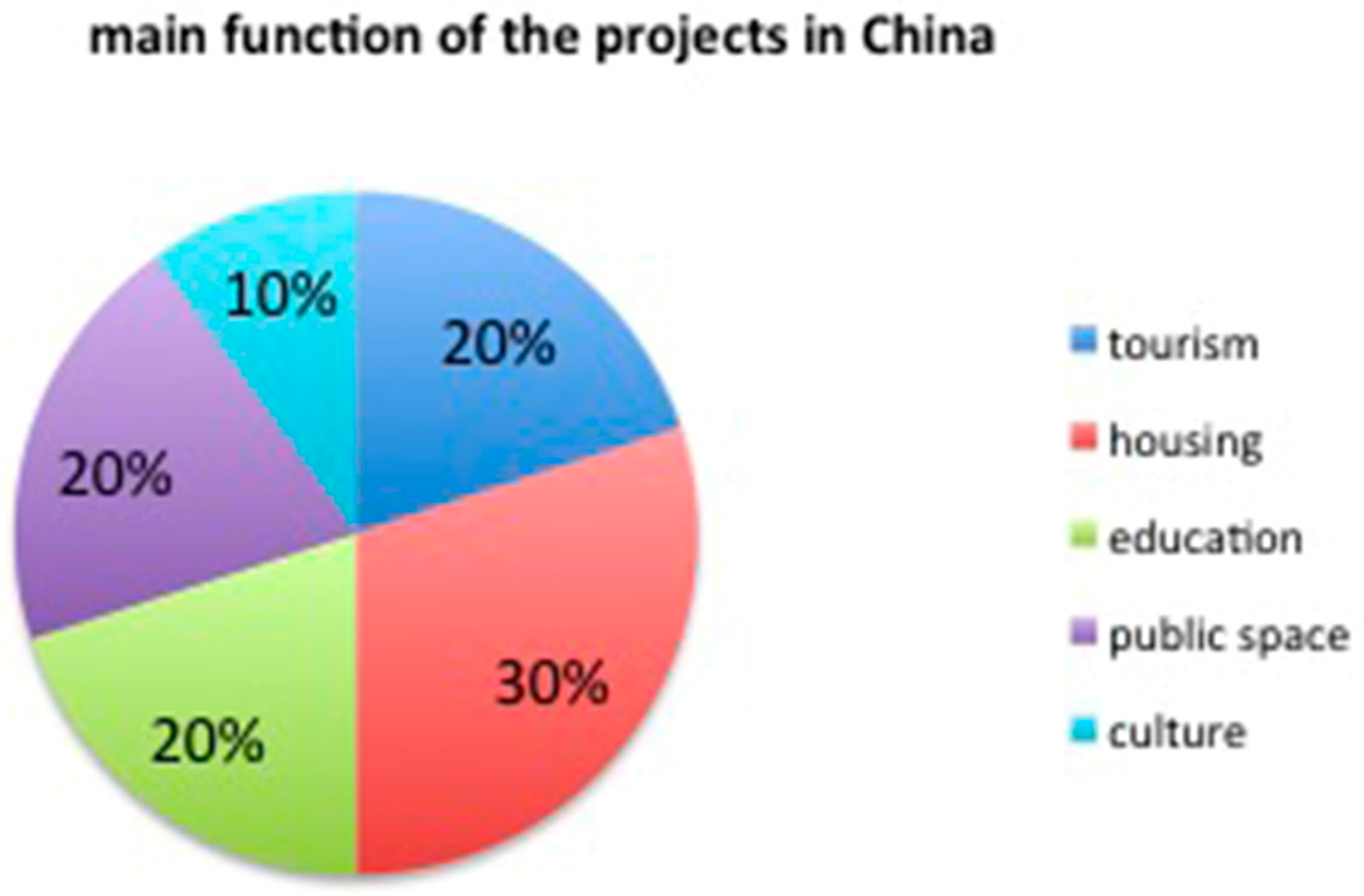 Sustainability 09 00537 g010
