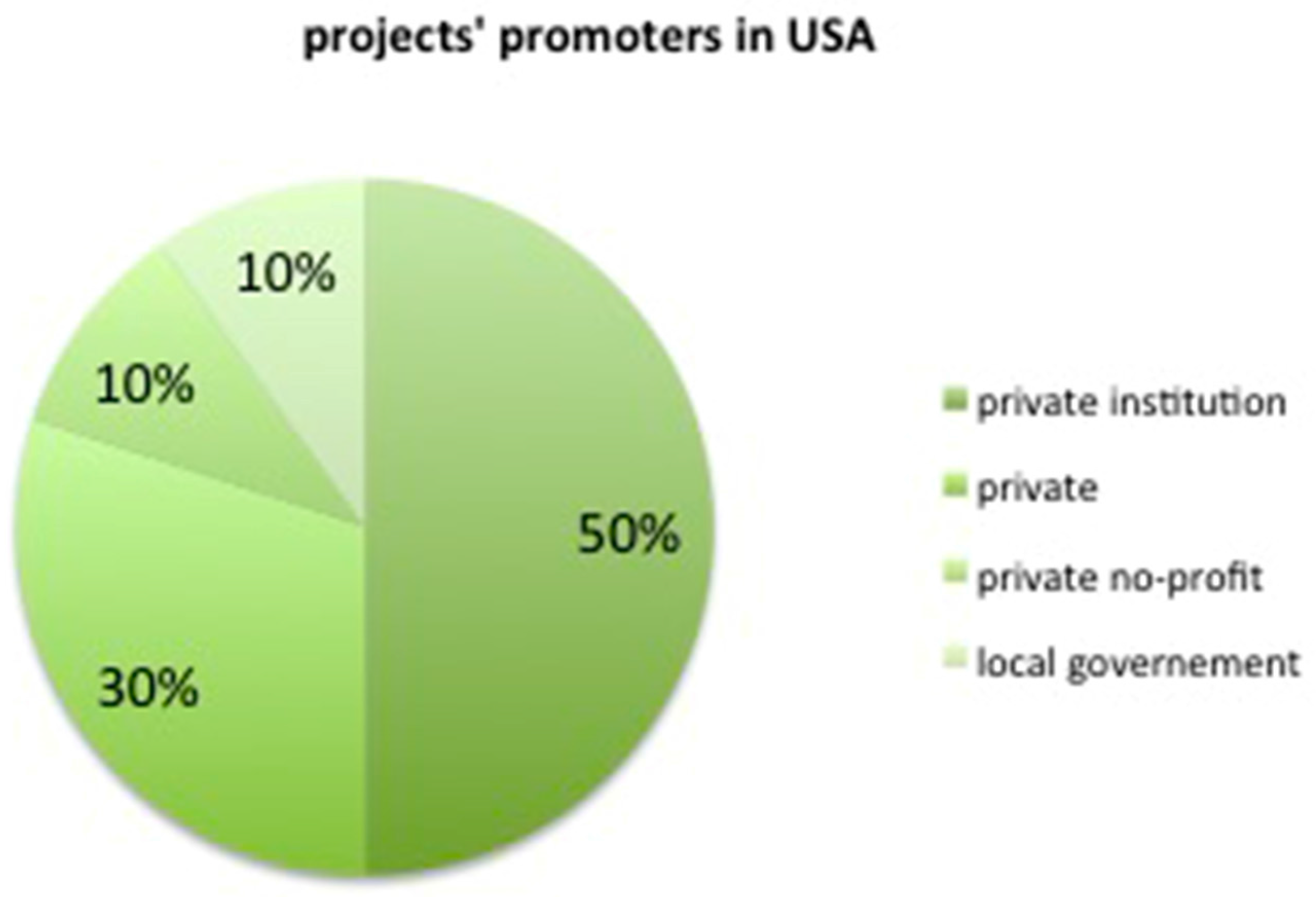 Sustainability 09 00537 g011