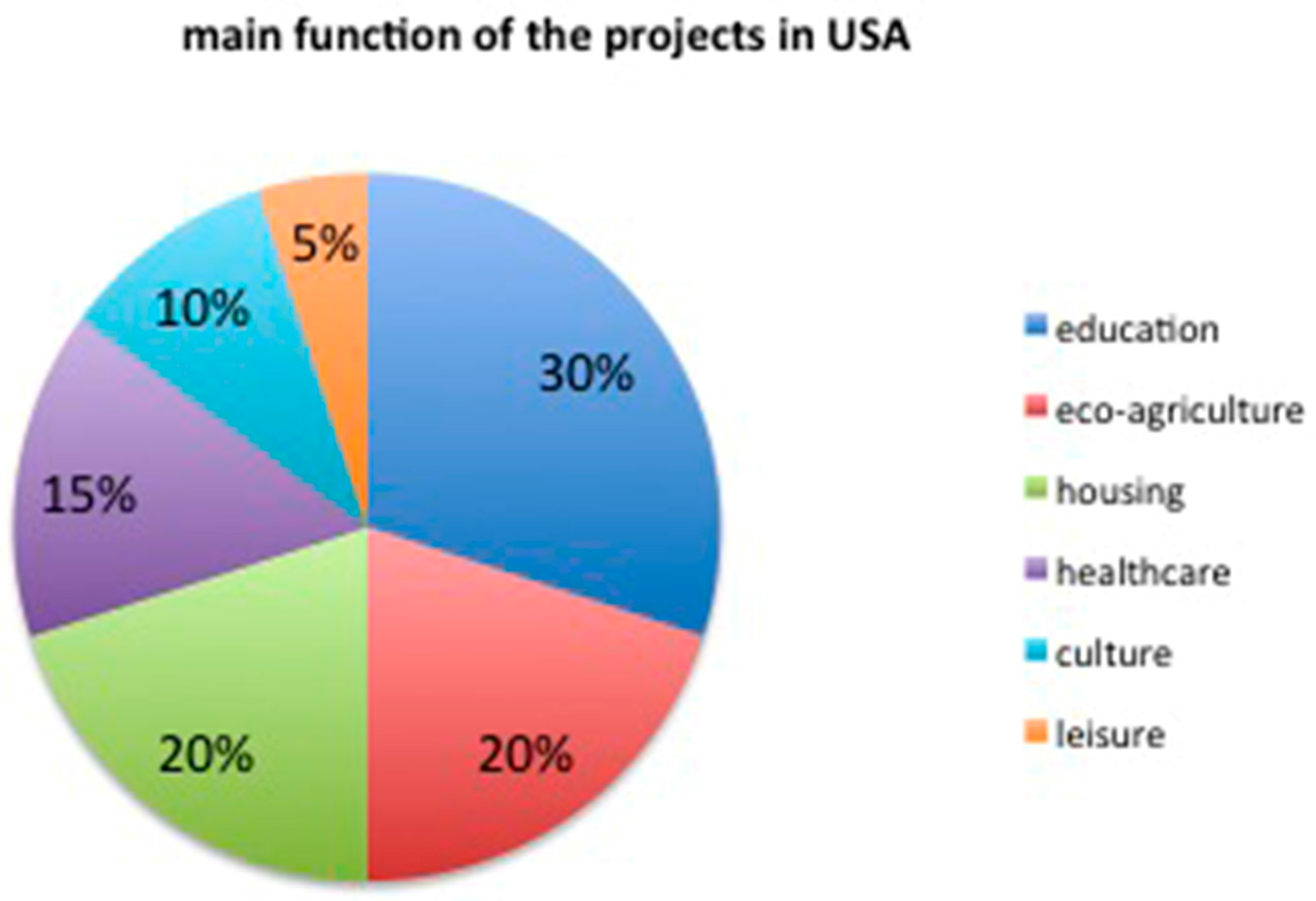 Sustainability 09 00537 g012