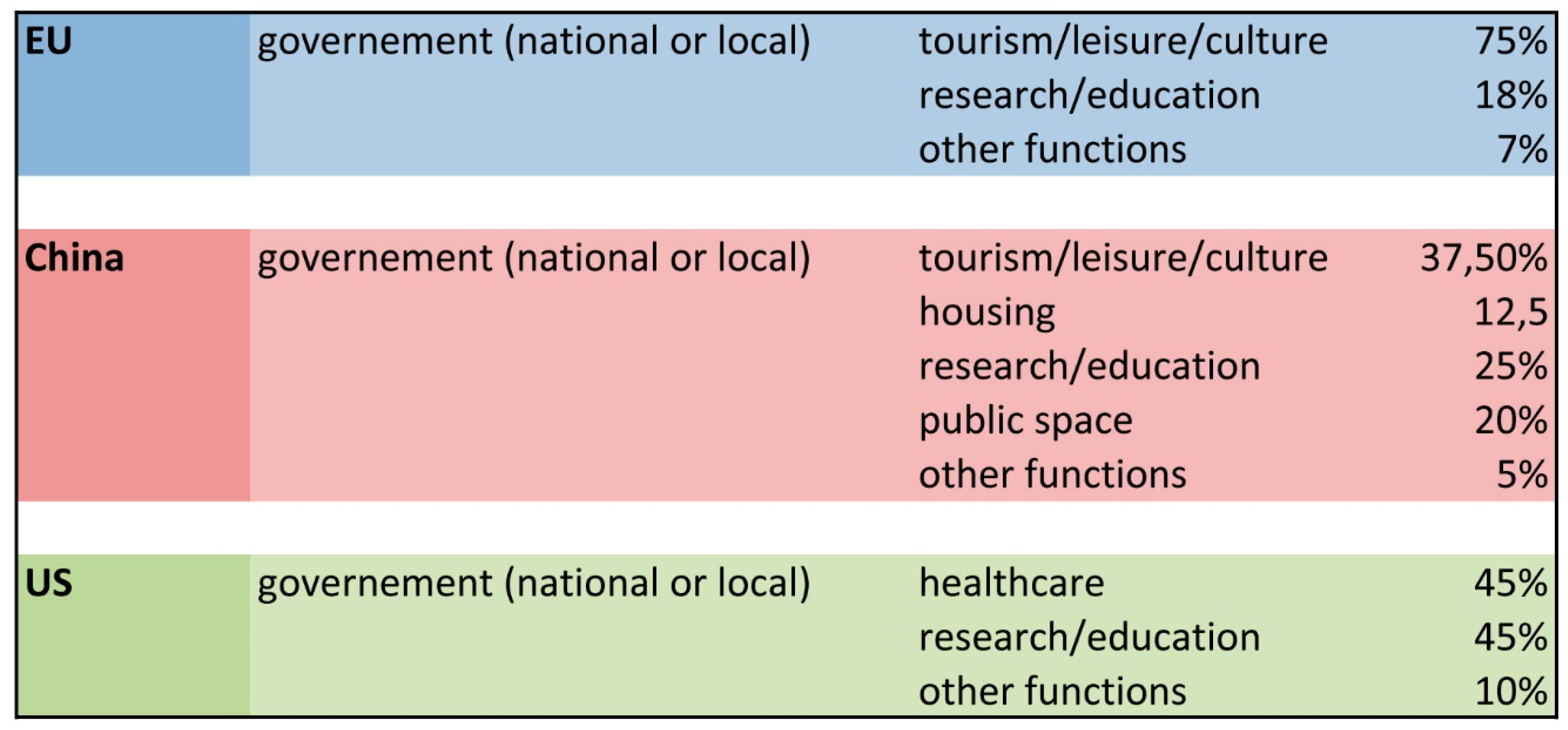 Sustainability 09 00537 g013