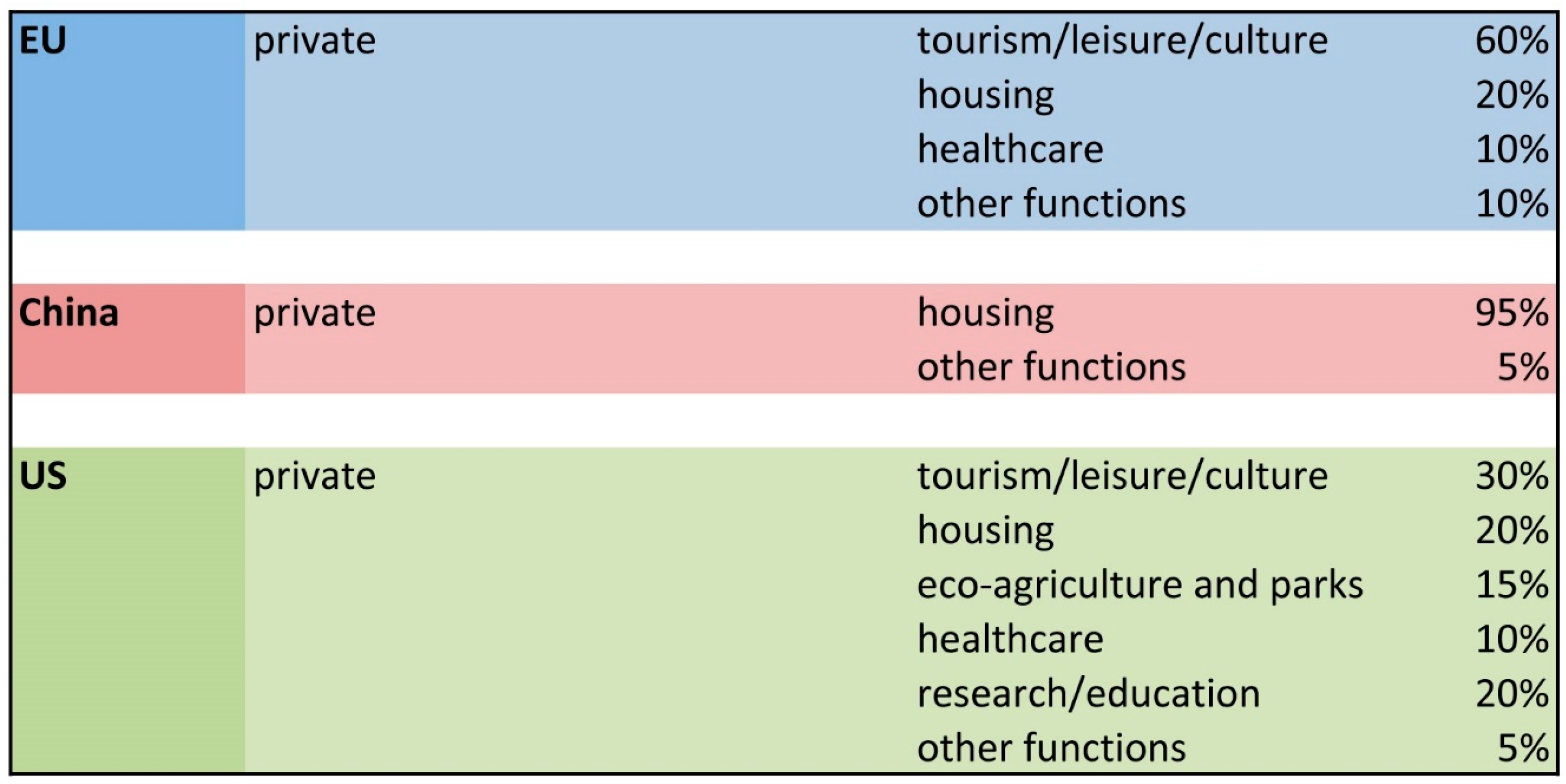 Sustainability 09 00537 g014