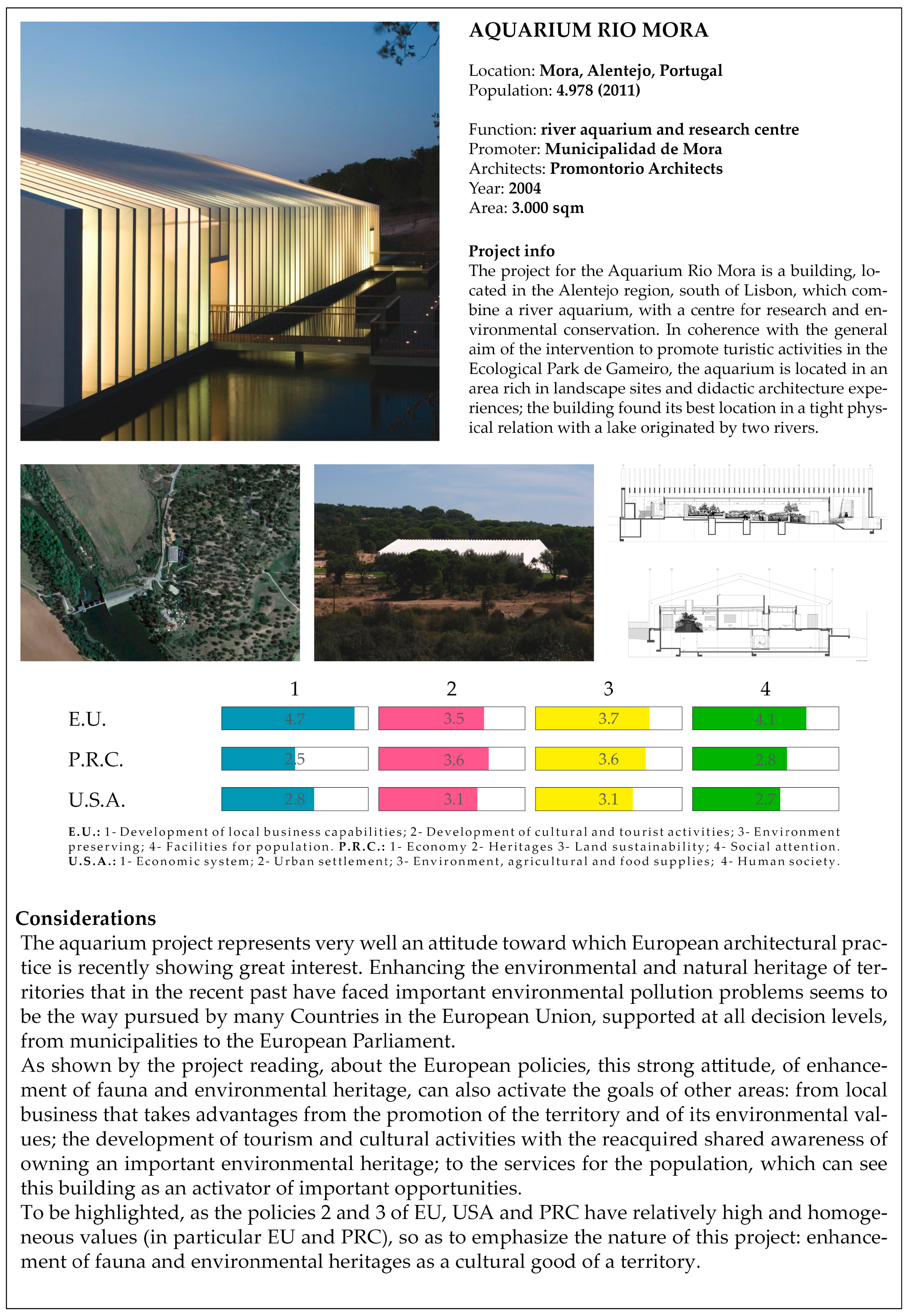 Sustainability 09 00537 g015
