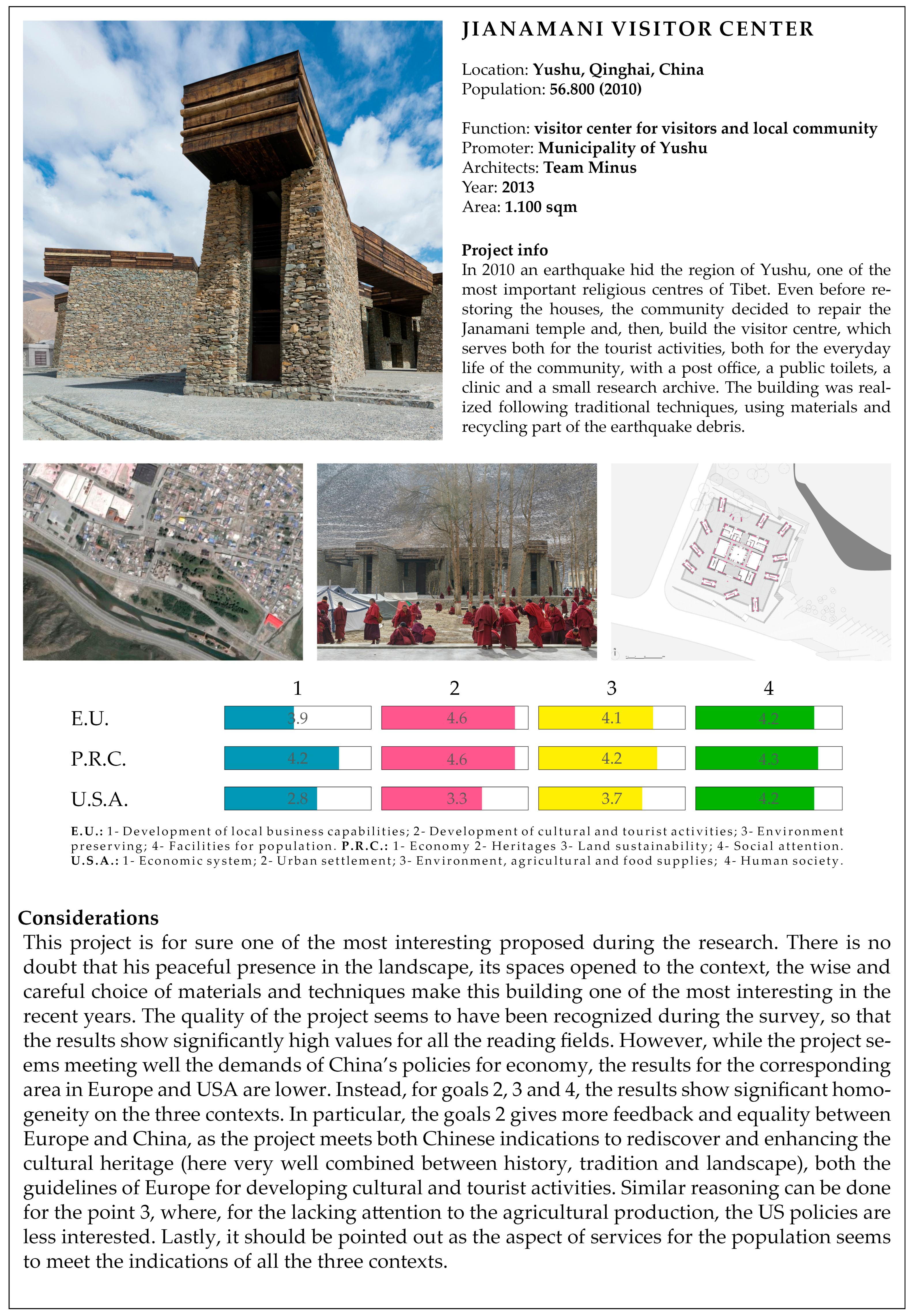 Sustainability 09 00537 g017