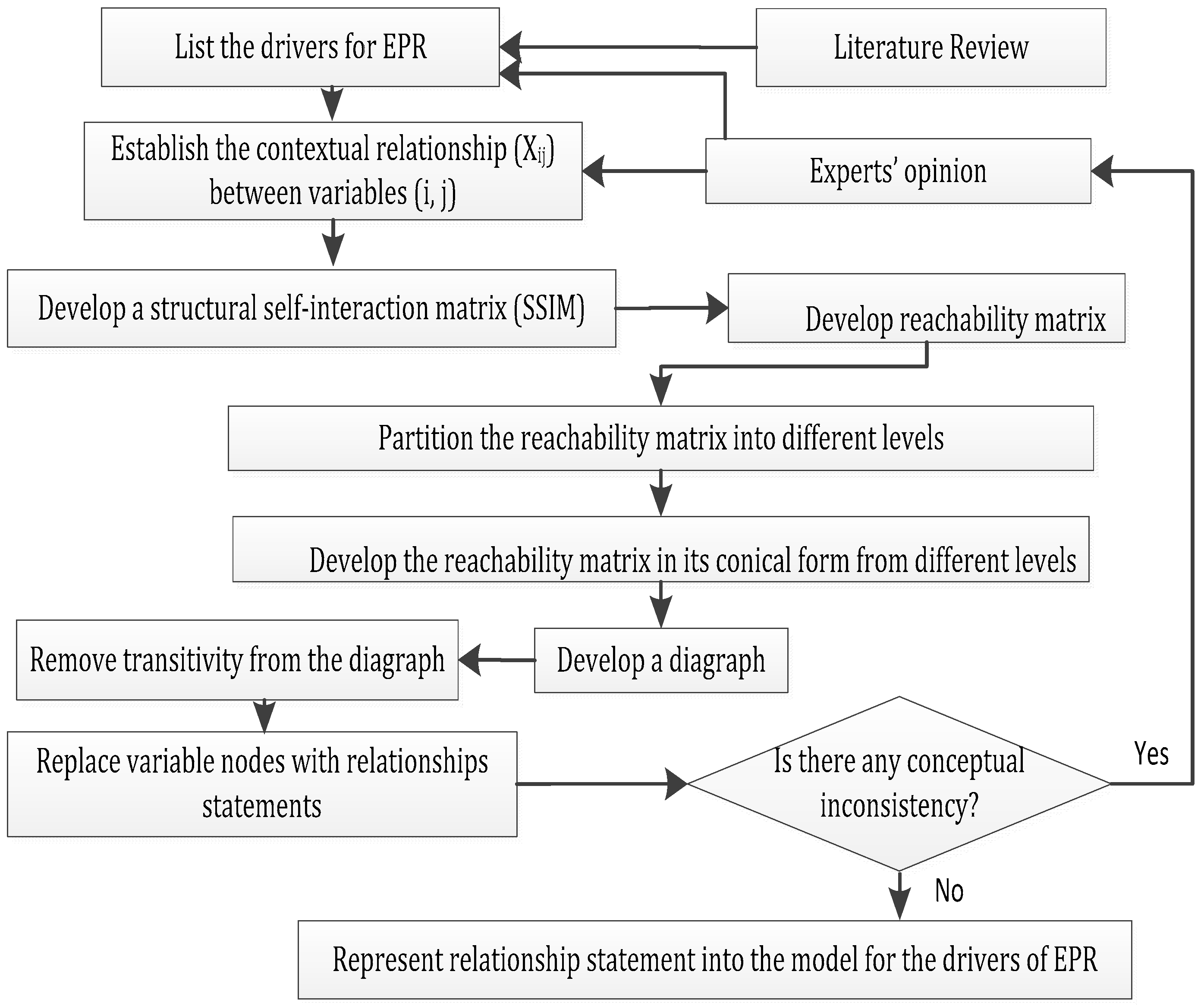 Sustainability 09 00540 g001