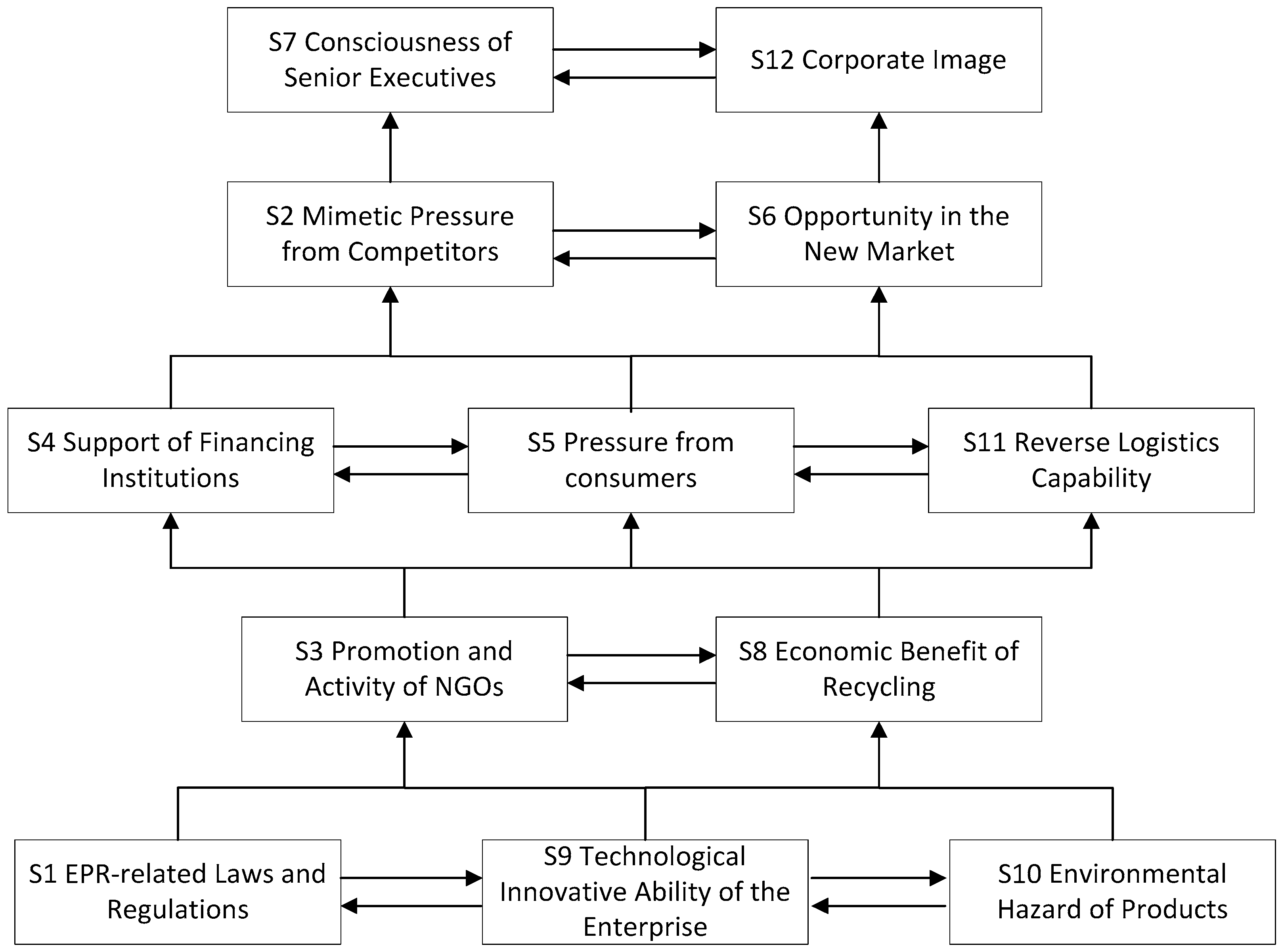 Sustainability 09 00540 g002