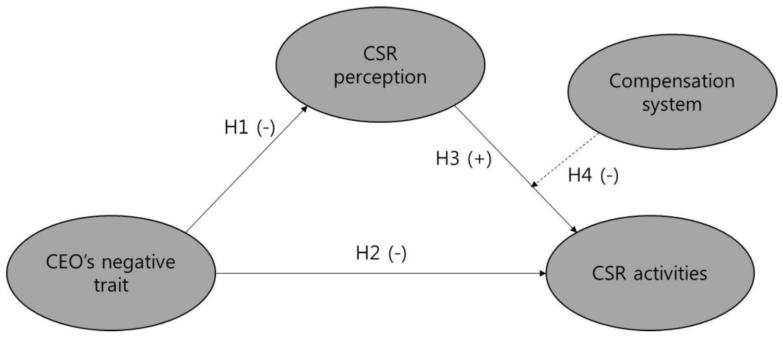 Sustainability 09 00543 g001