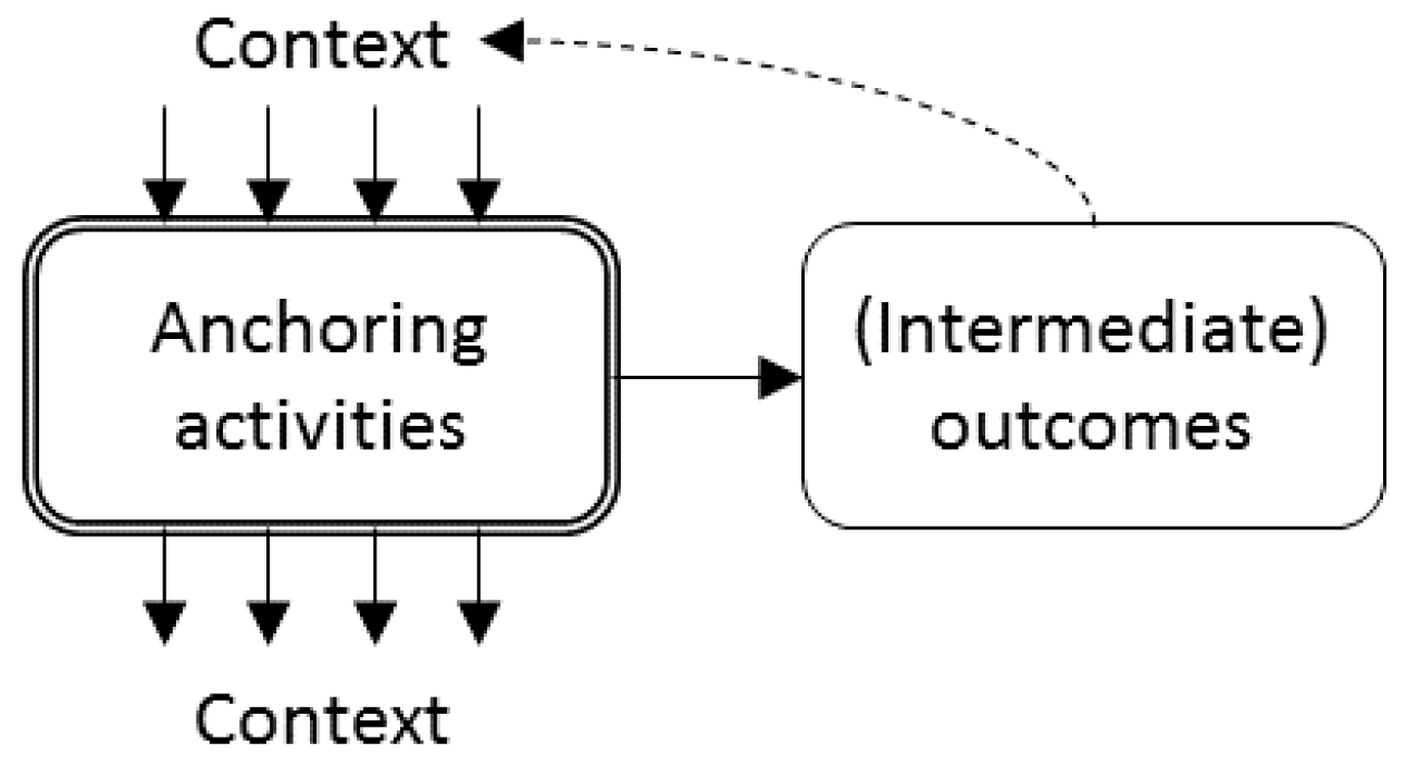 Sustainability 09 00549 g002