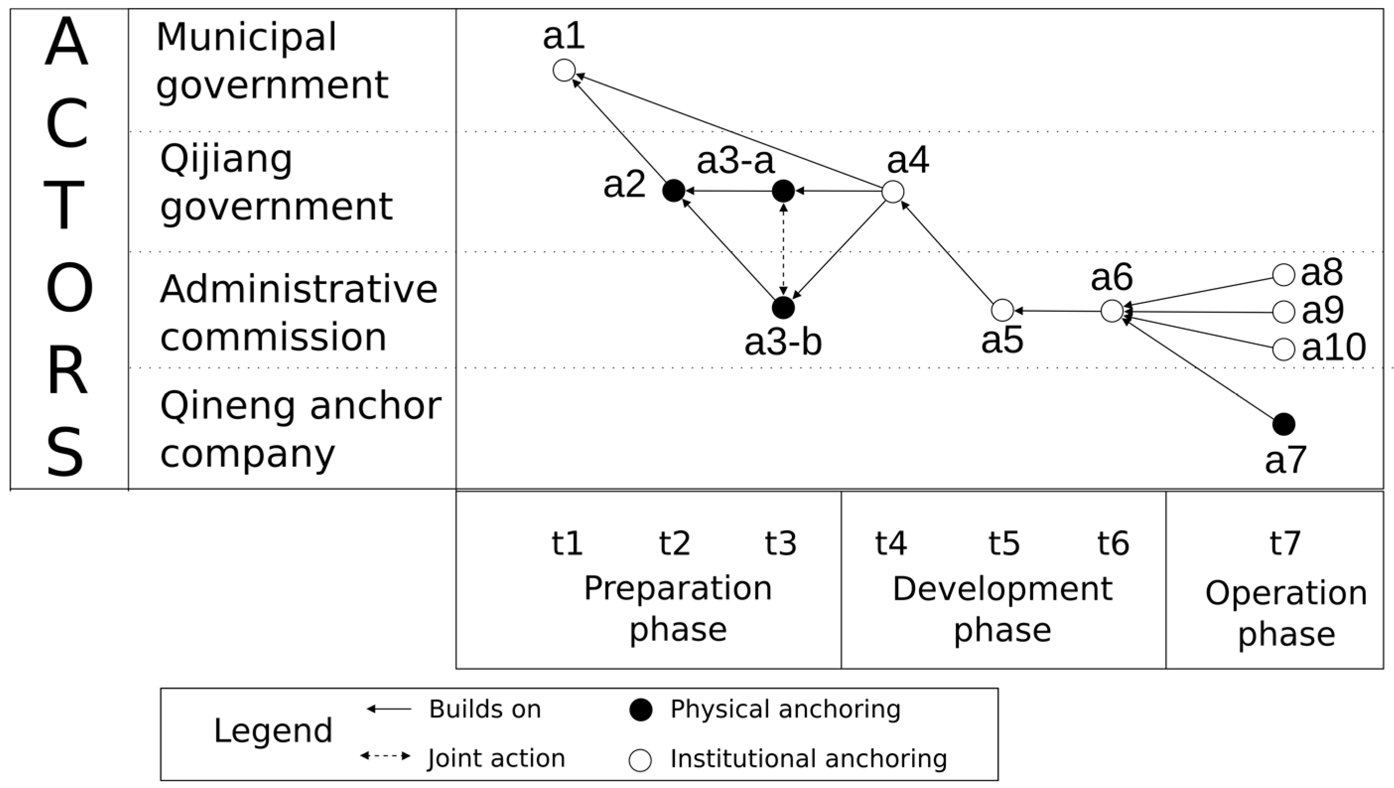 Sustainability 09 00549 g003
