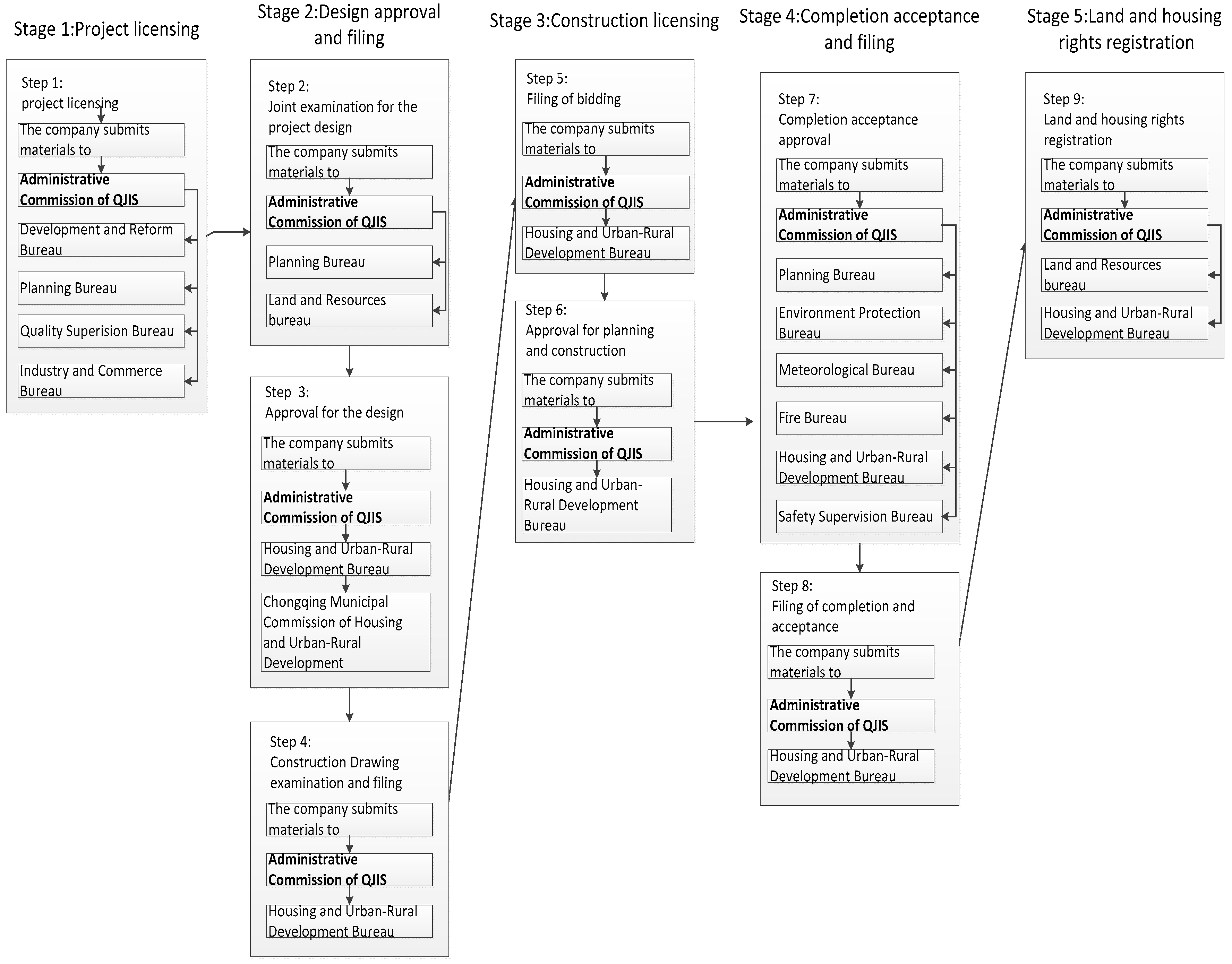 Sustainability 09 00549 g004