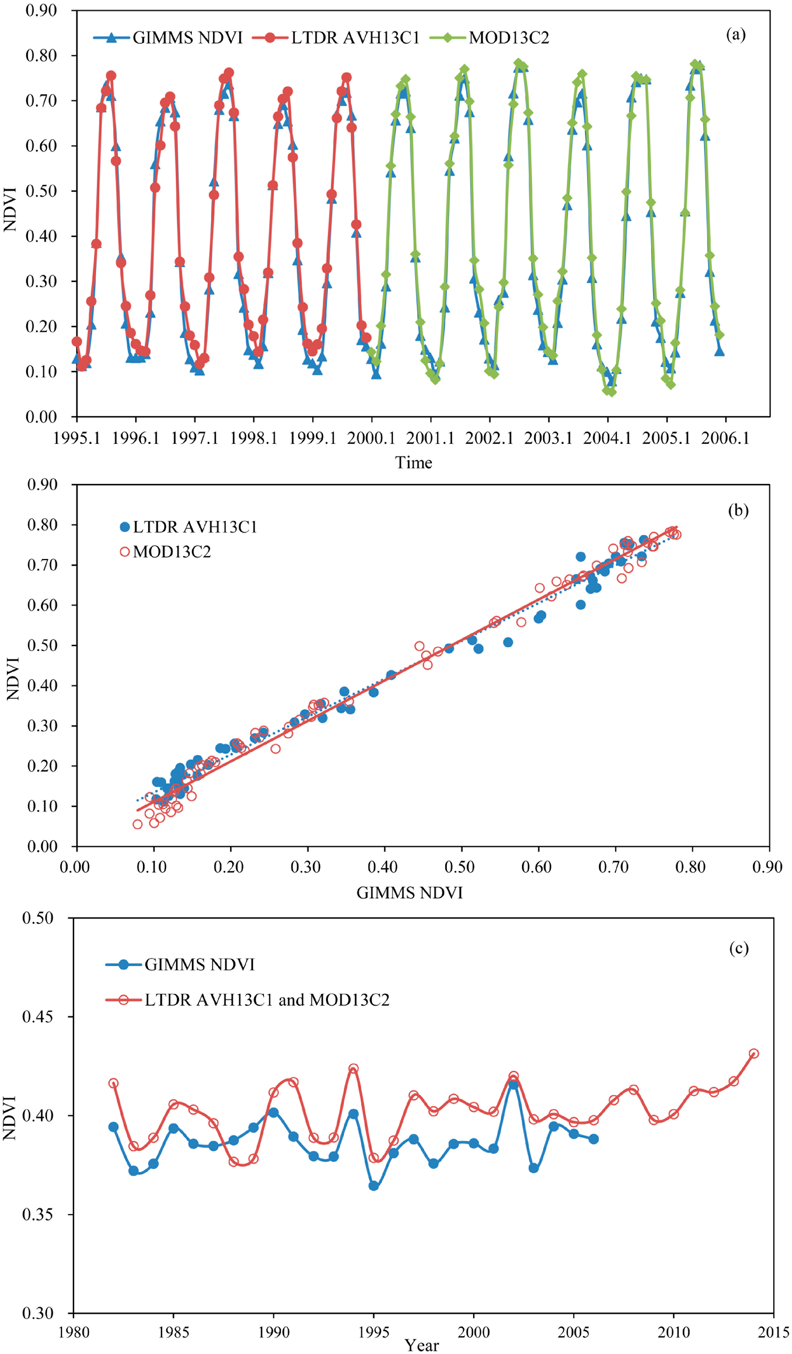 Sustainability 09 00551 g002