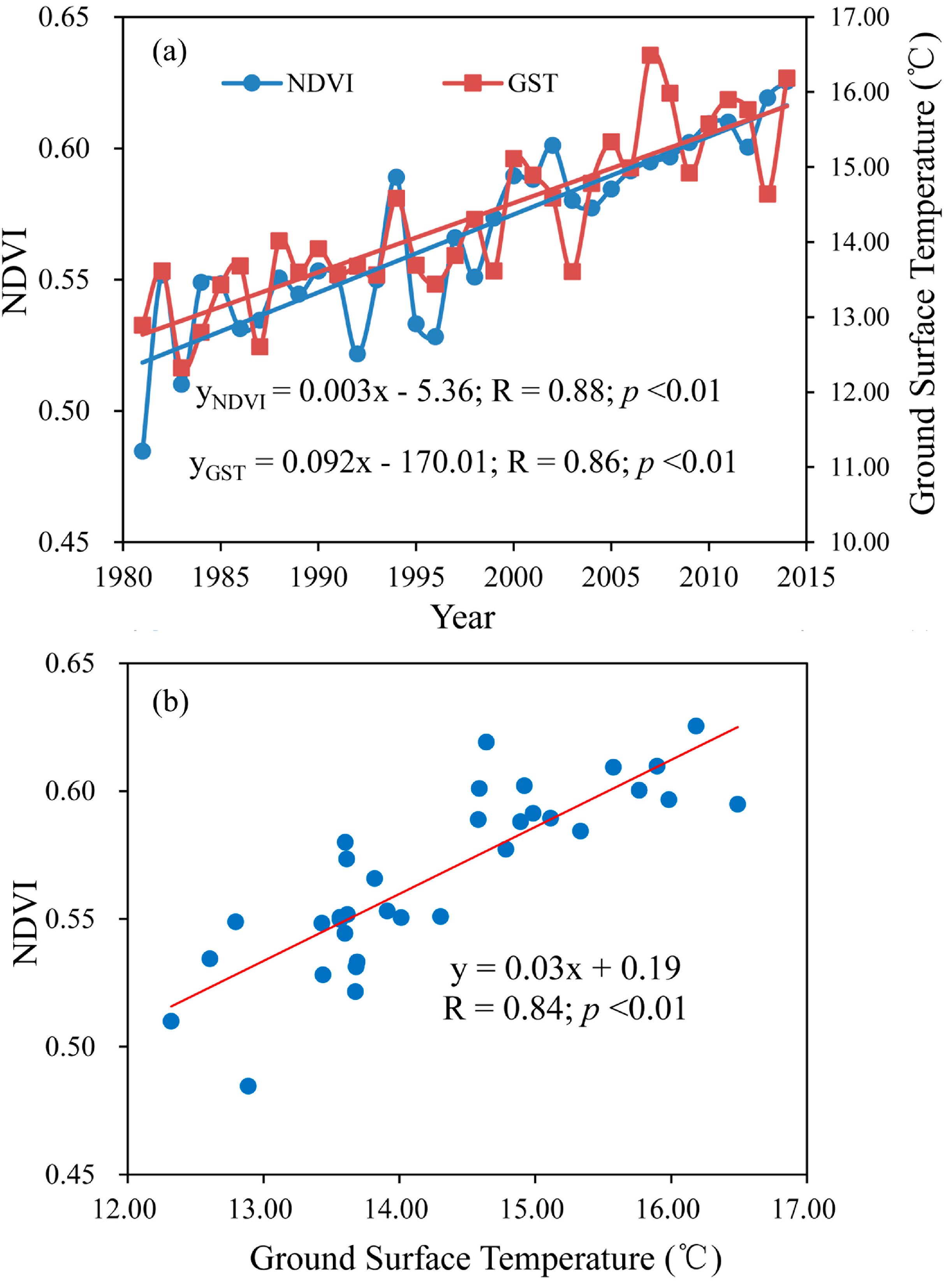 Sustainability 09 00551 g003