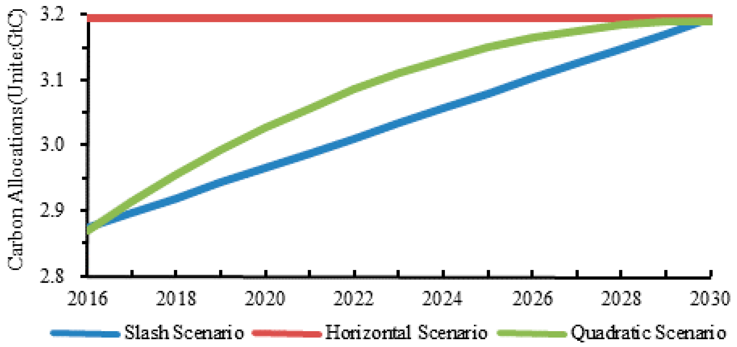 Sustainability 09 00552 g002