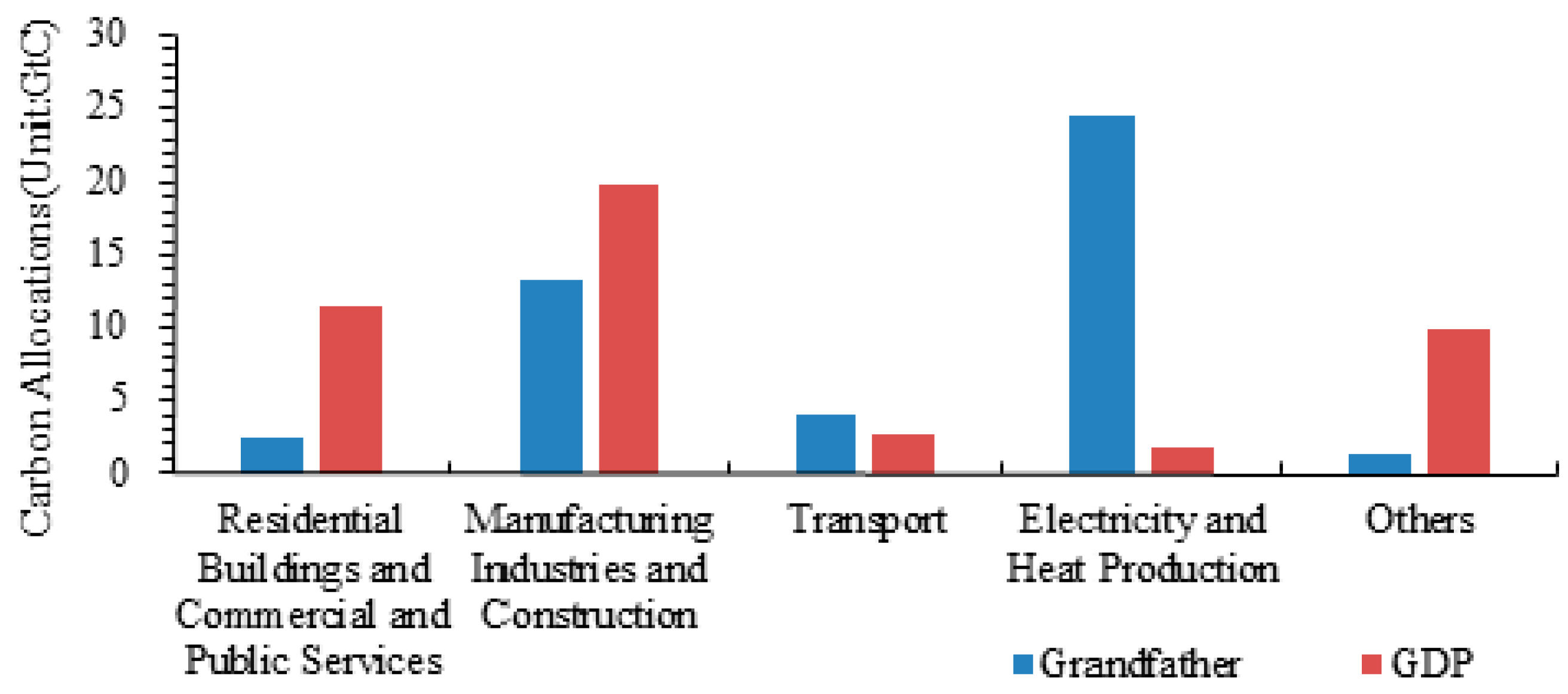 Sustainability 09 00552 g003