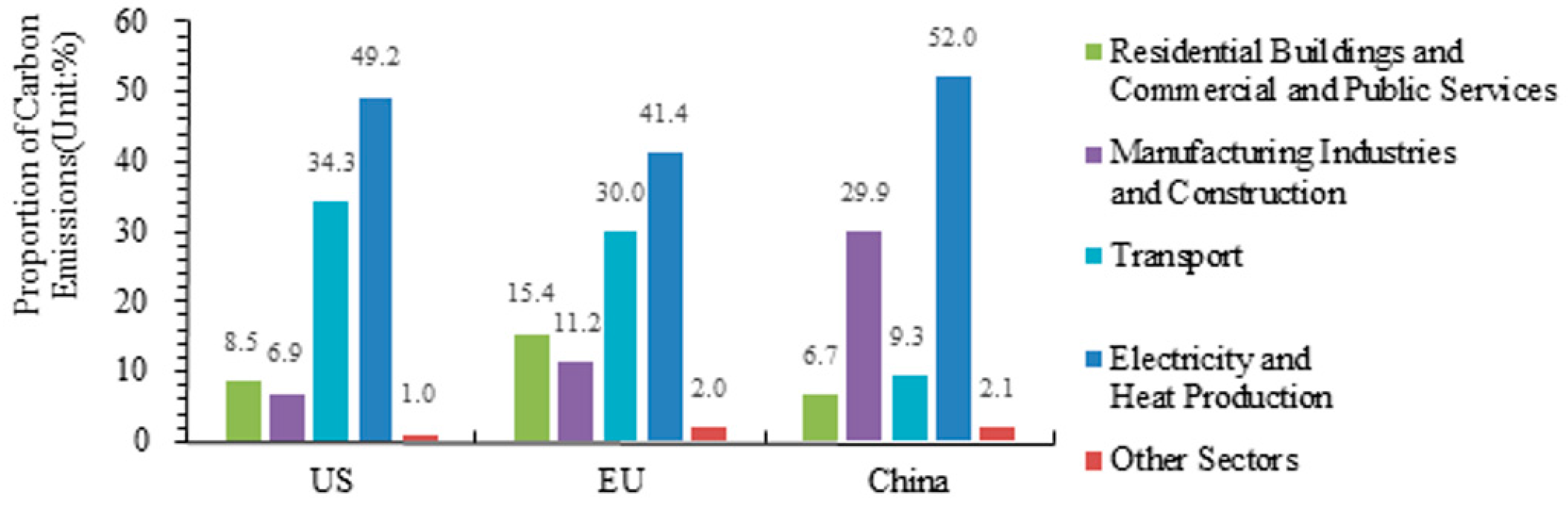 Sustainability 09 00552 g004