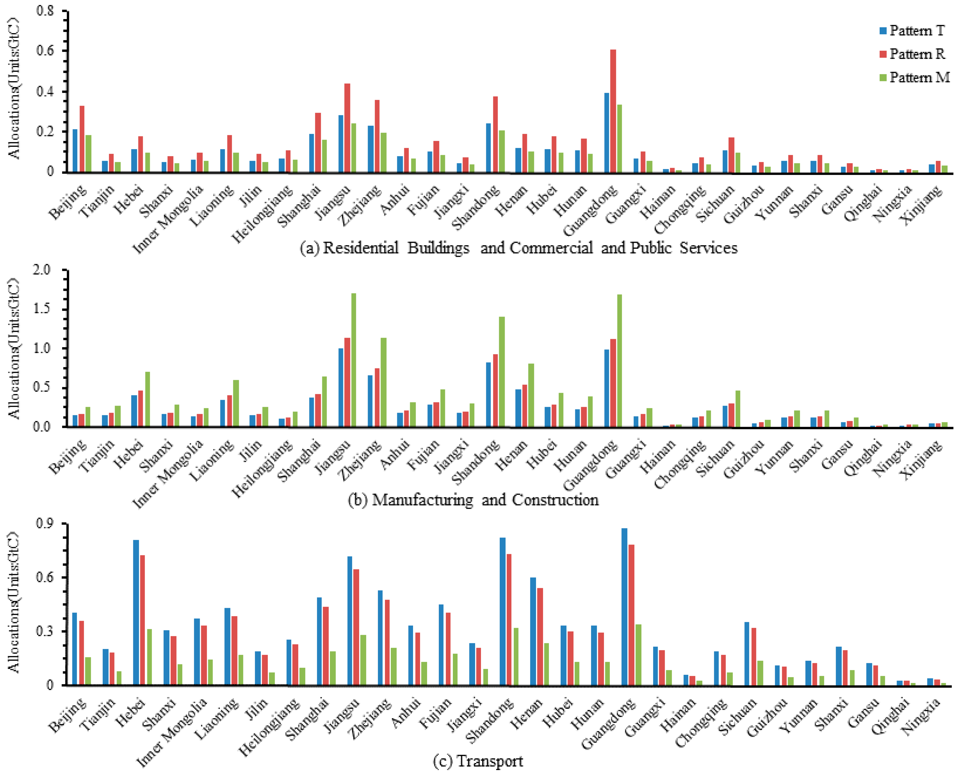 Sustainability 09 00552 g006a