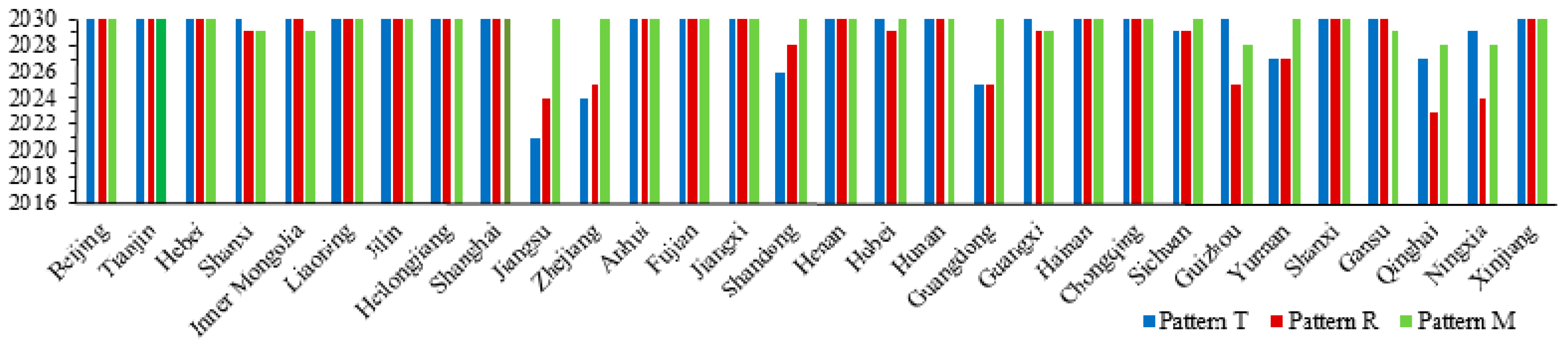 Sustainability 09 00552 g007