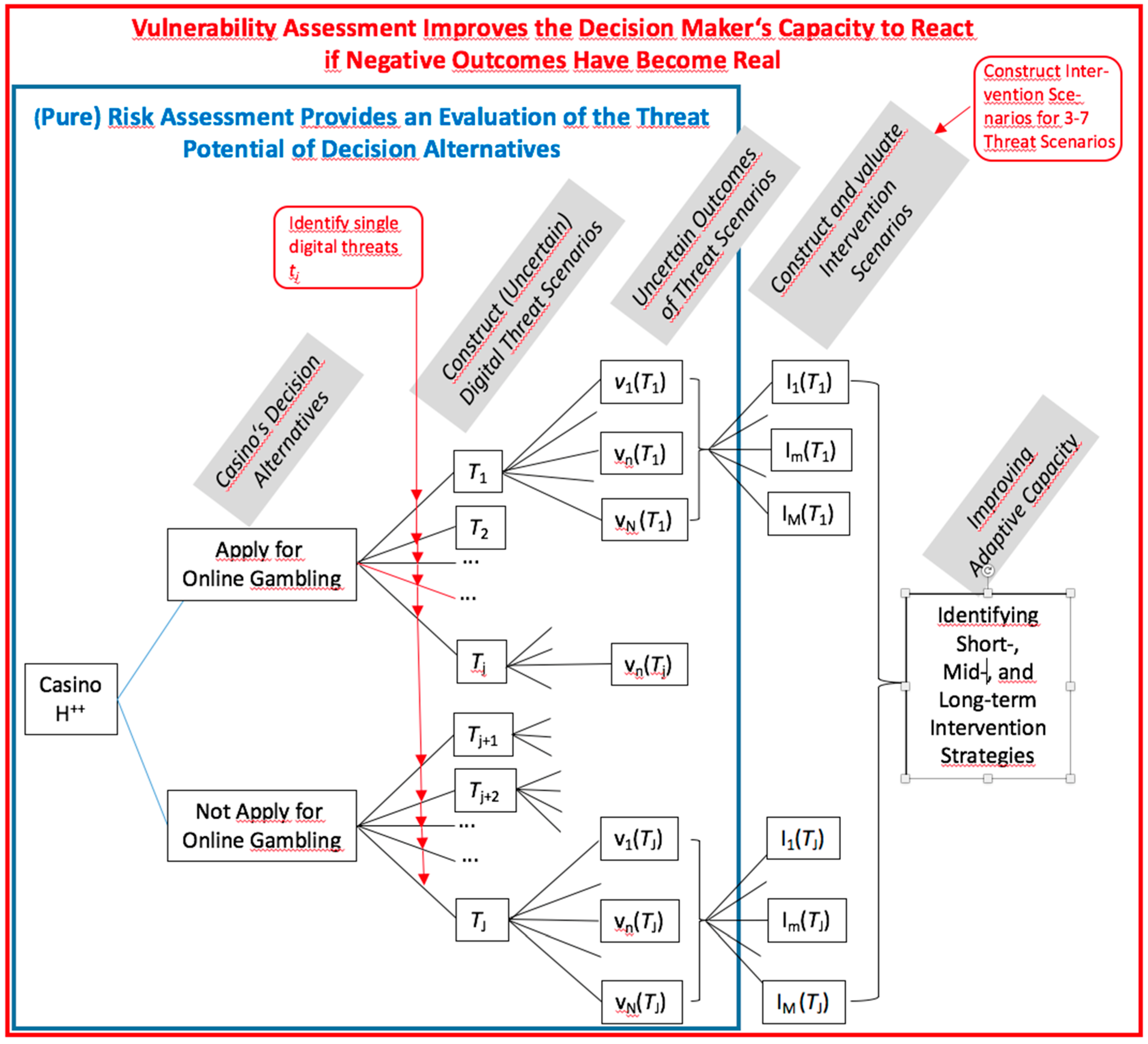 Sustainability 09 00554 g004