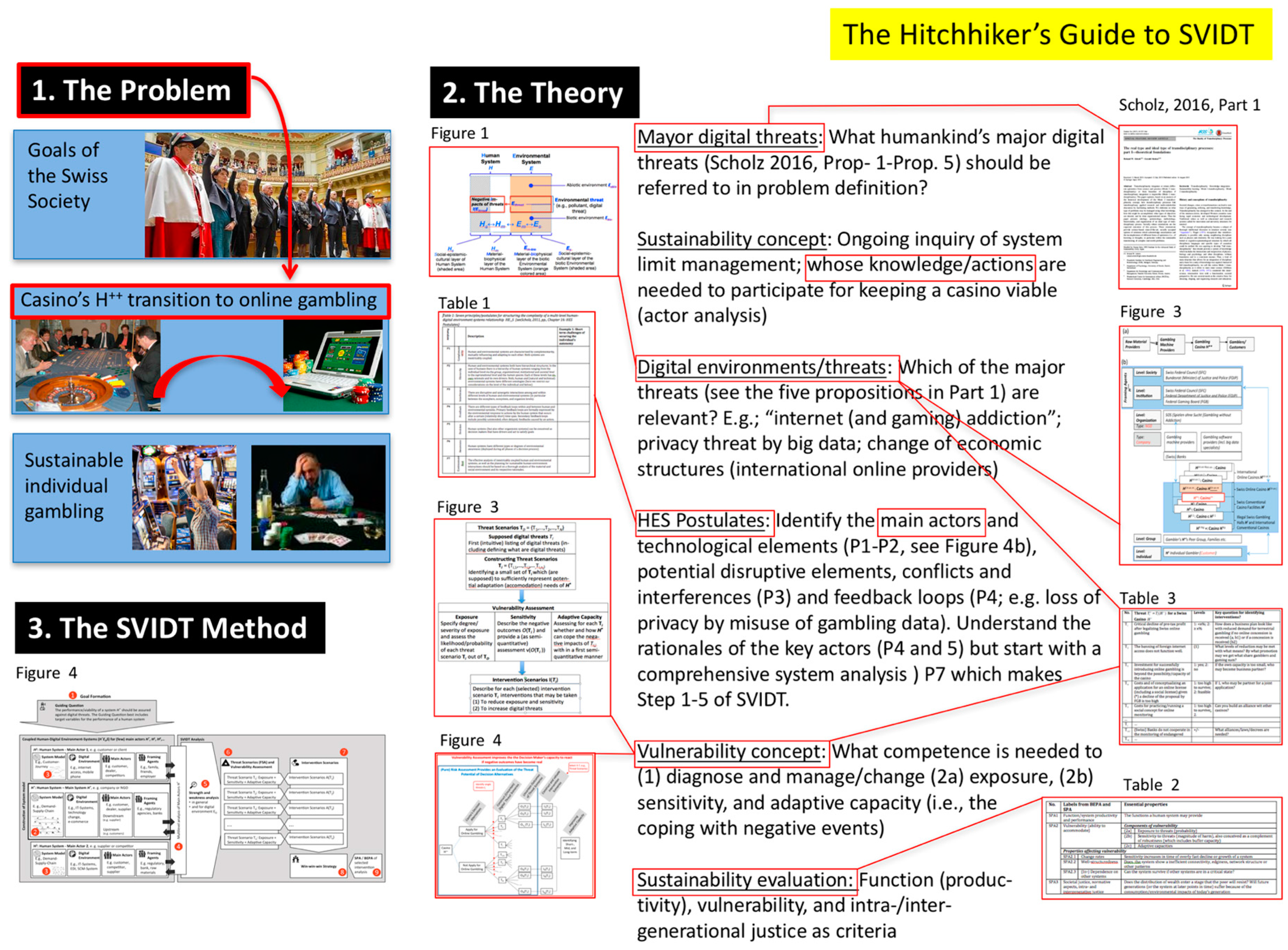 Sustainability 09 00554 g006