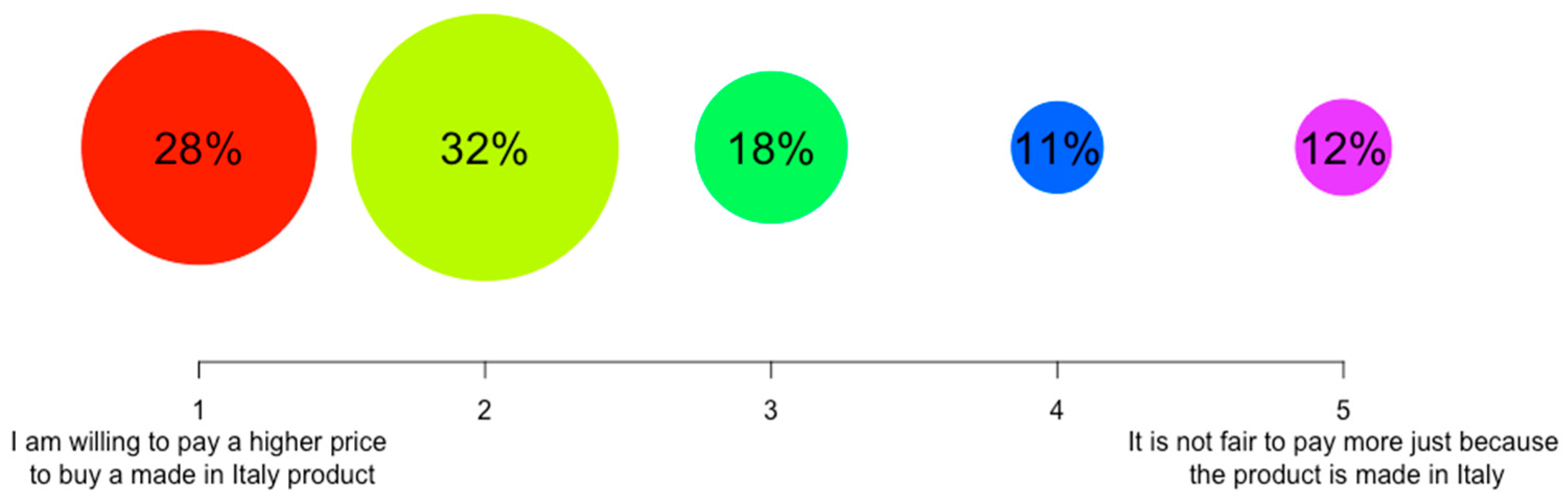 Sustainability 09 00556 g002