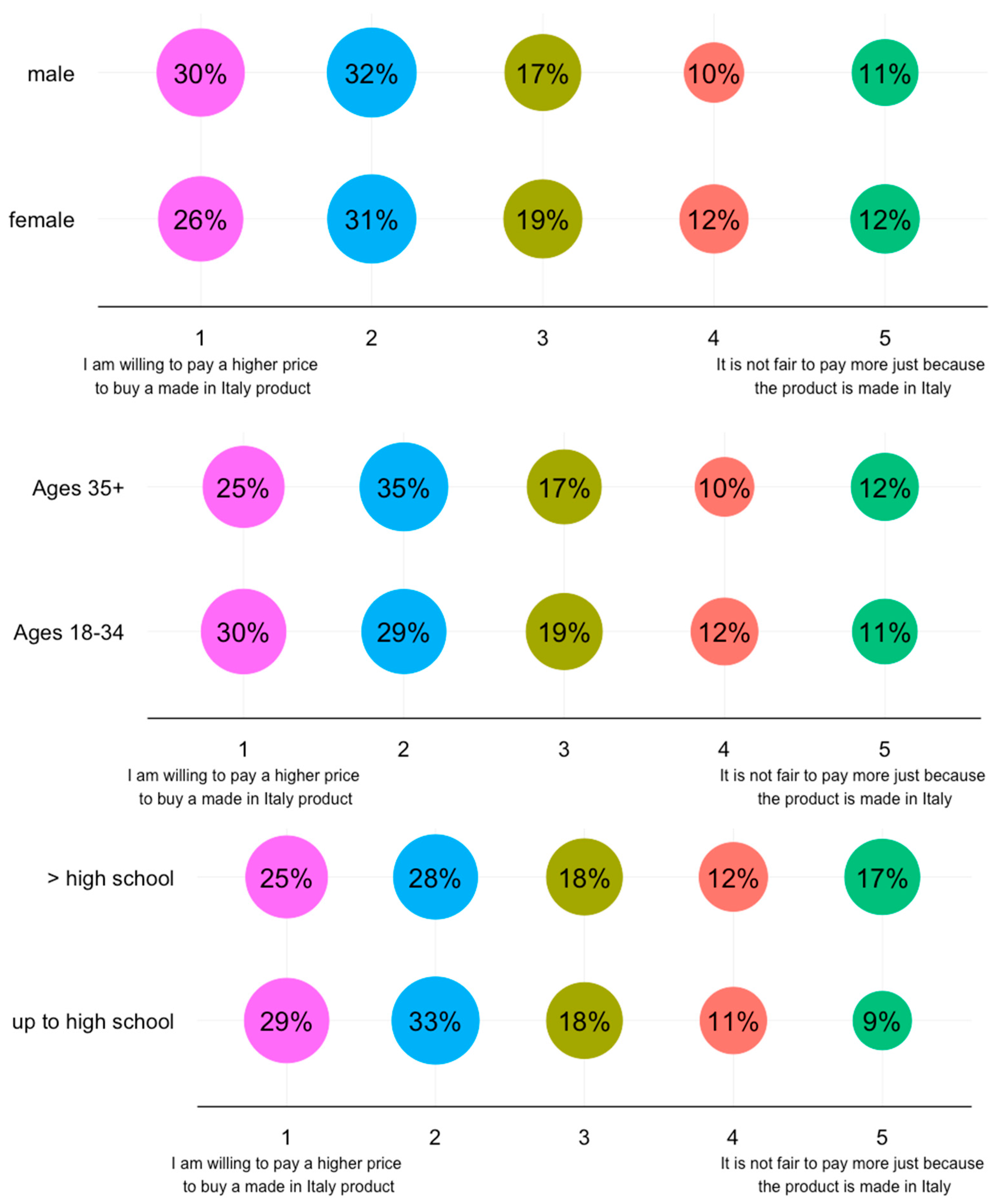 Sustainability 09 00556 g003