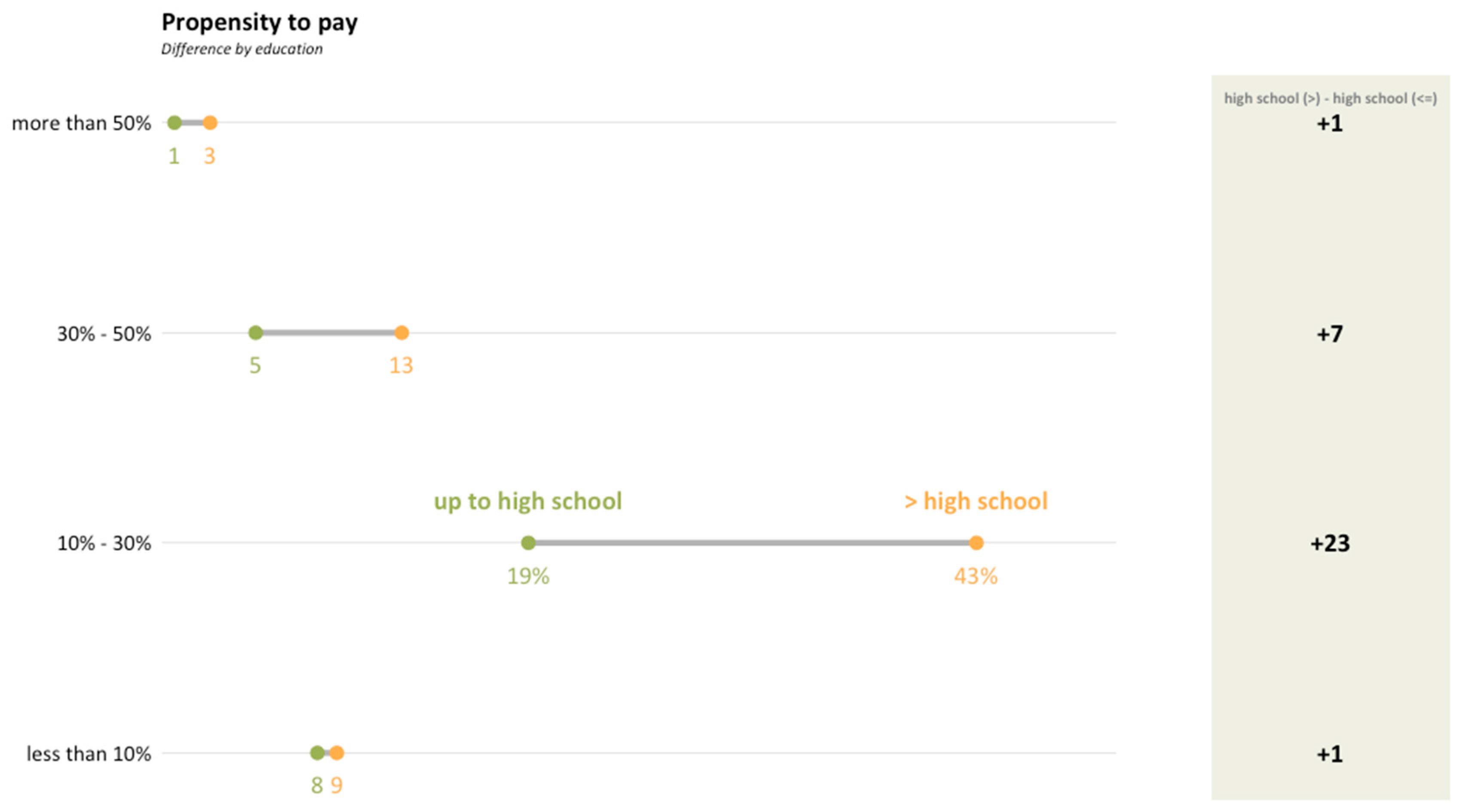 Sustainability 09 00556 g005