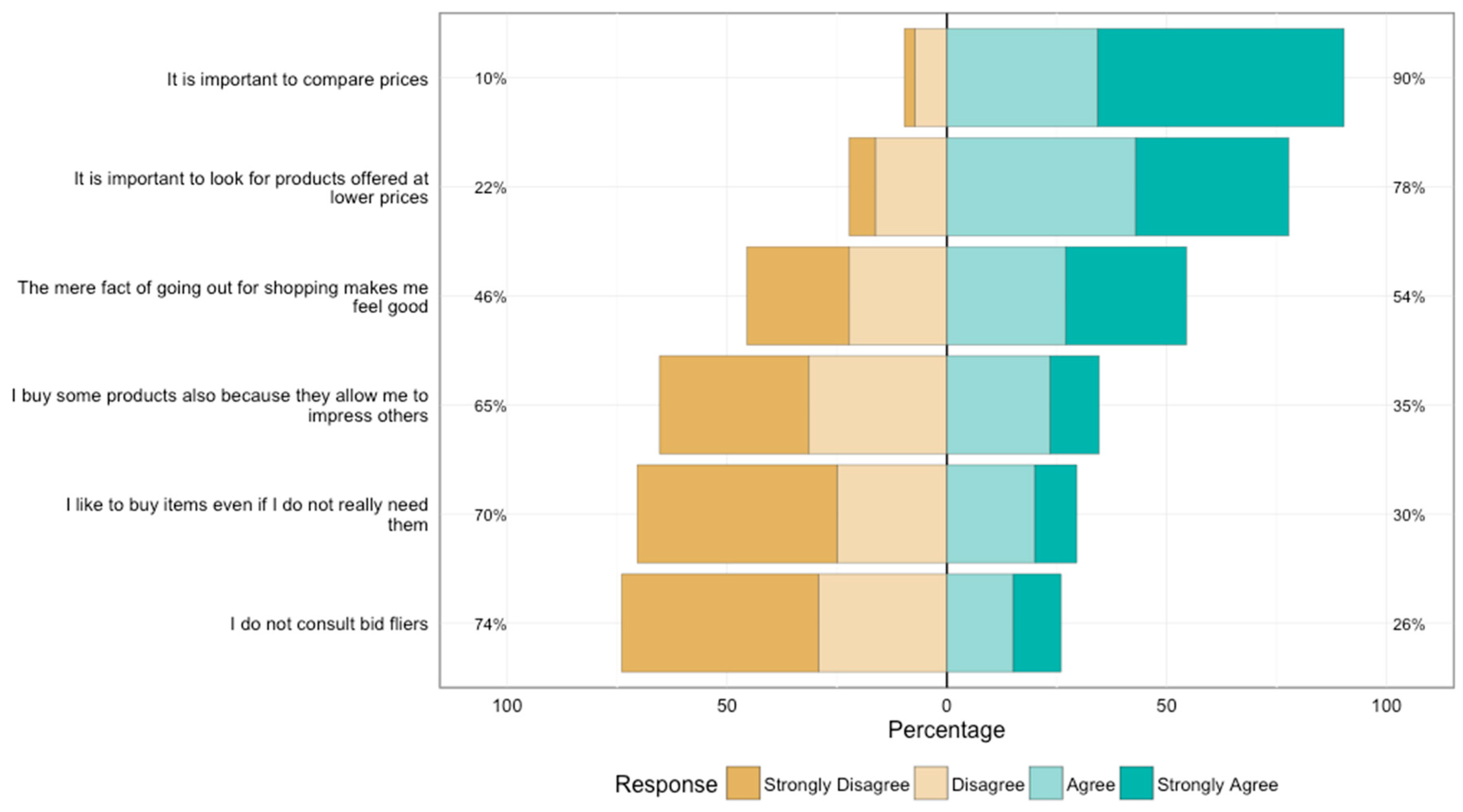 Sustainability 09 00556 g008
