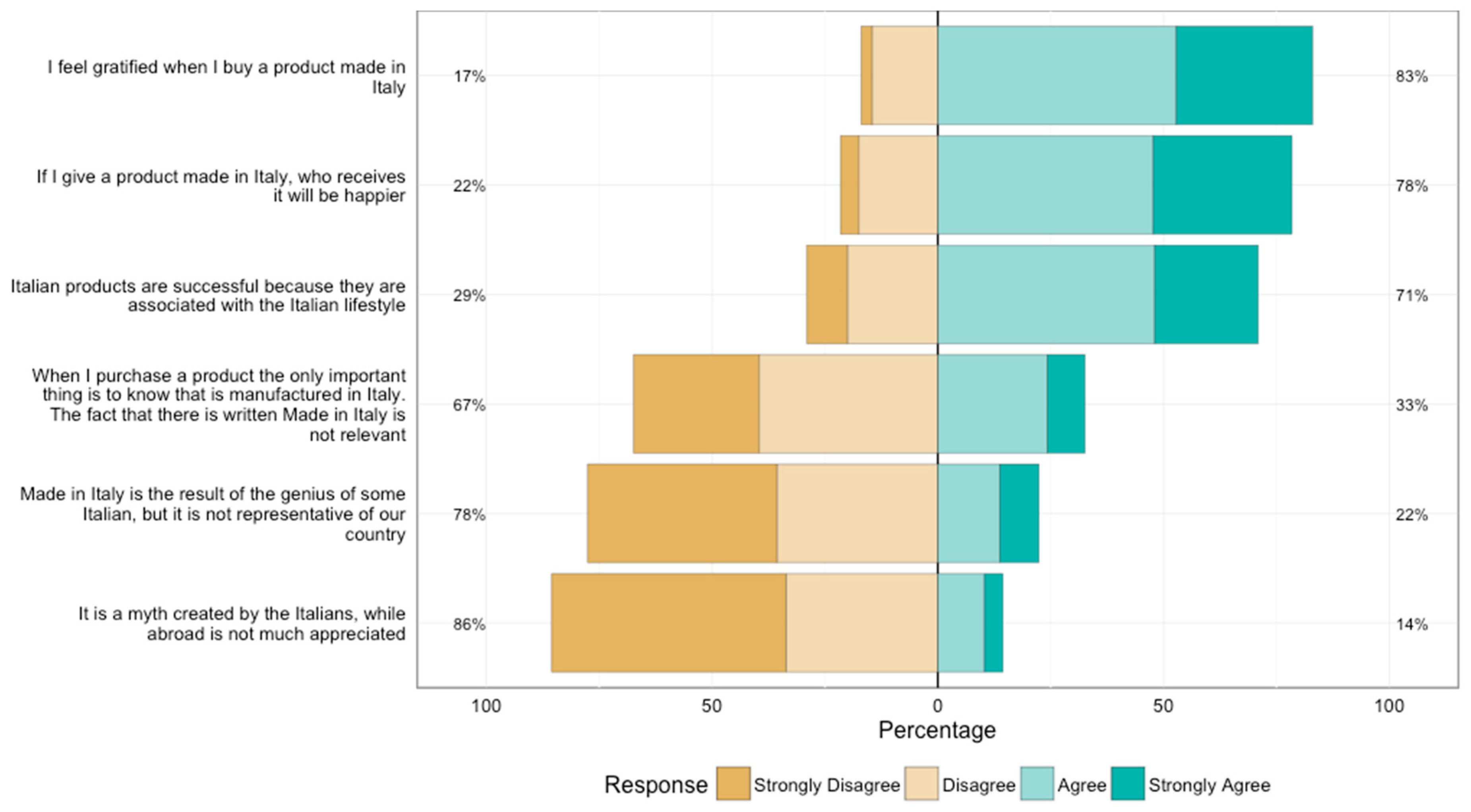 Sustainability 09 00556 g009