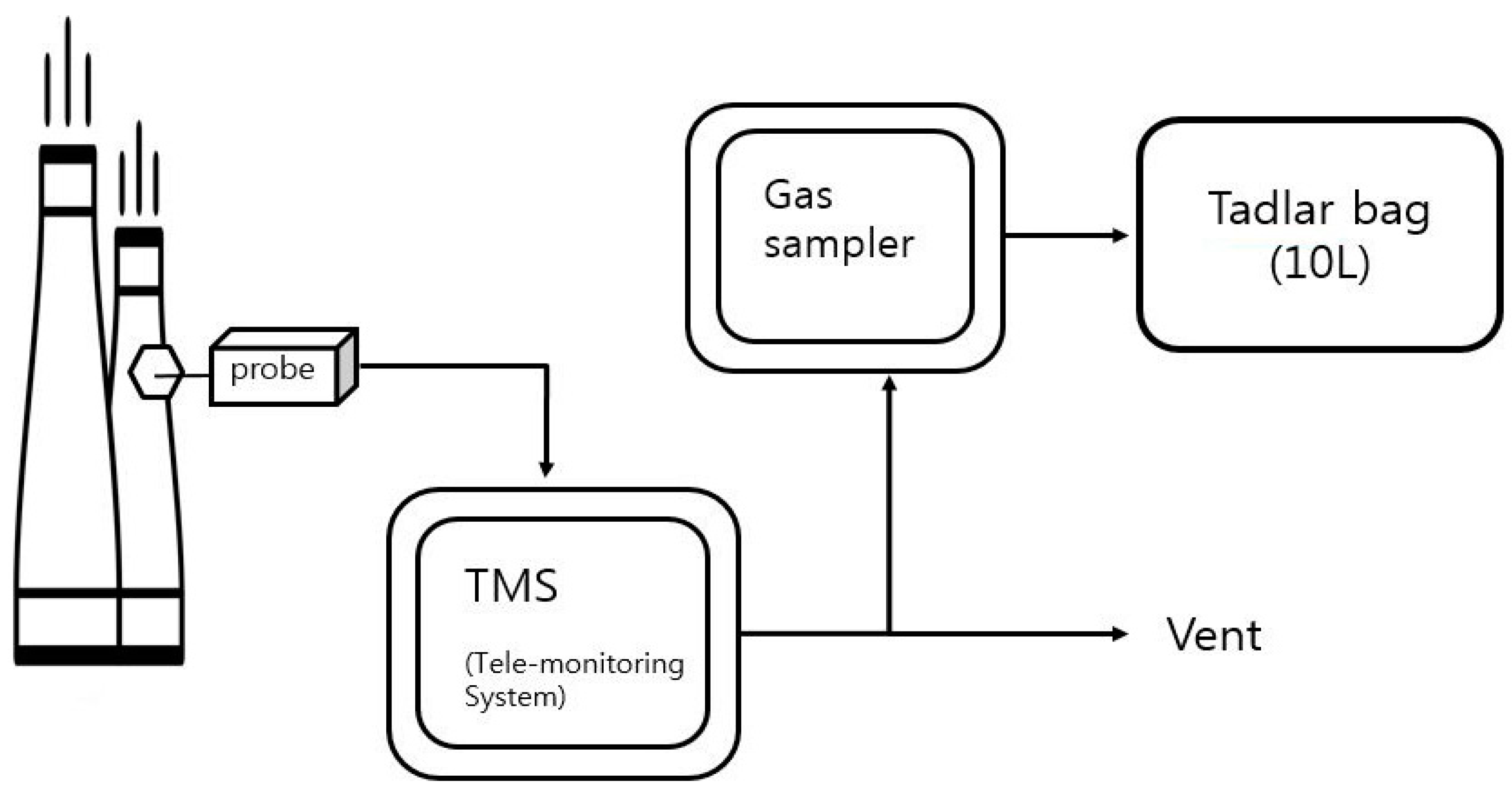 Sustainability 09 00557 g001