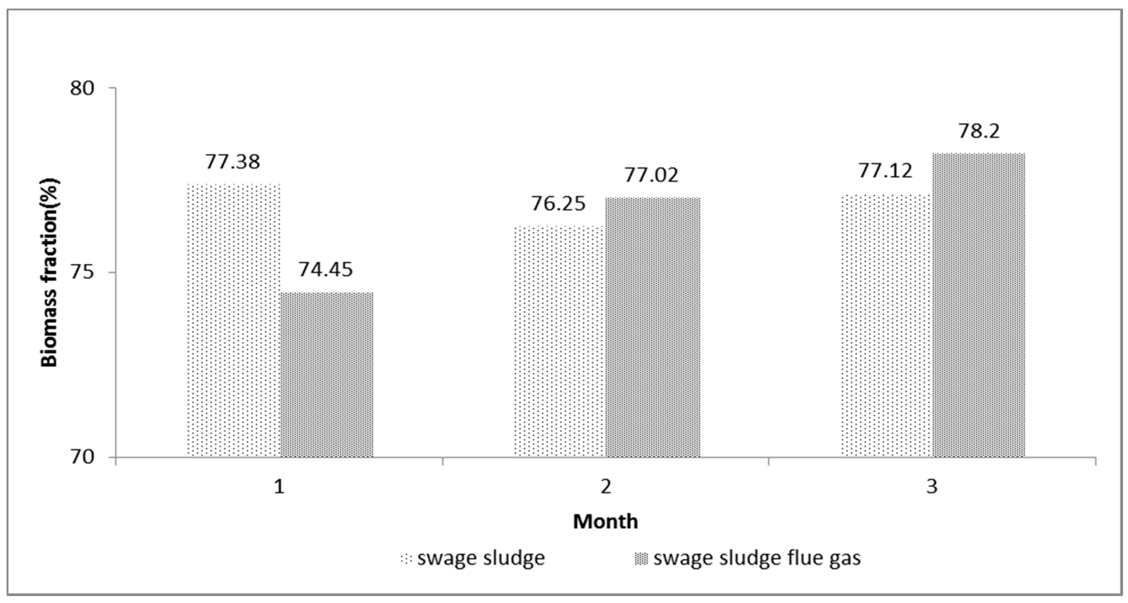 Sustainability 09 00557 g002