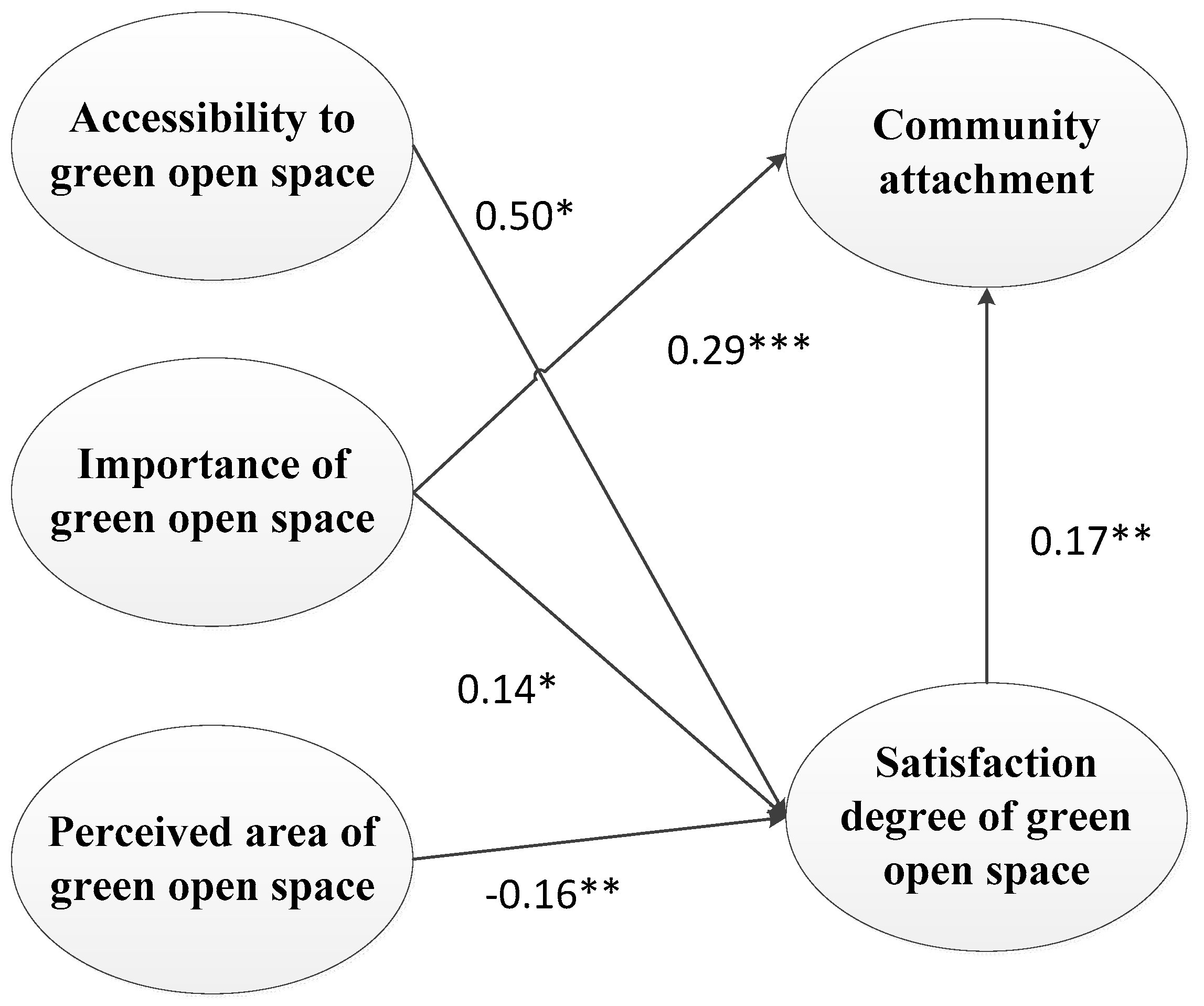 Sustainability 09 00560 g004