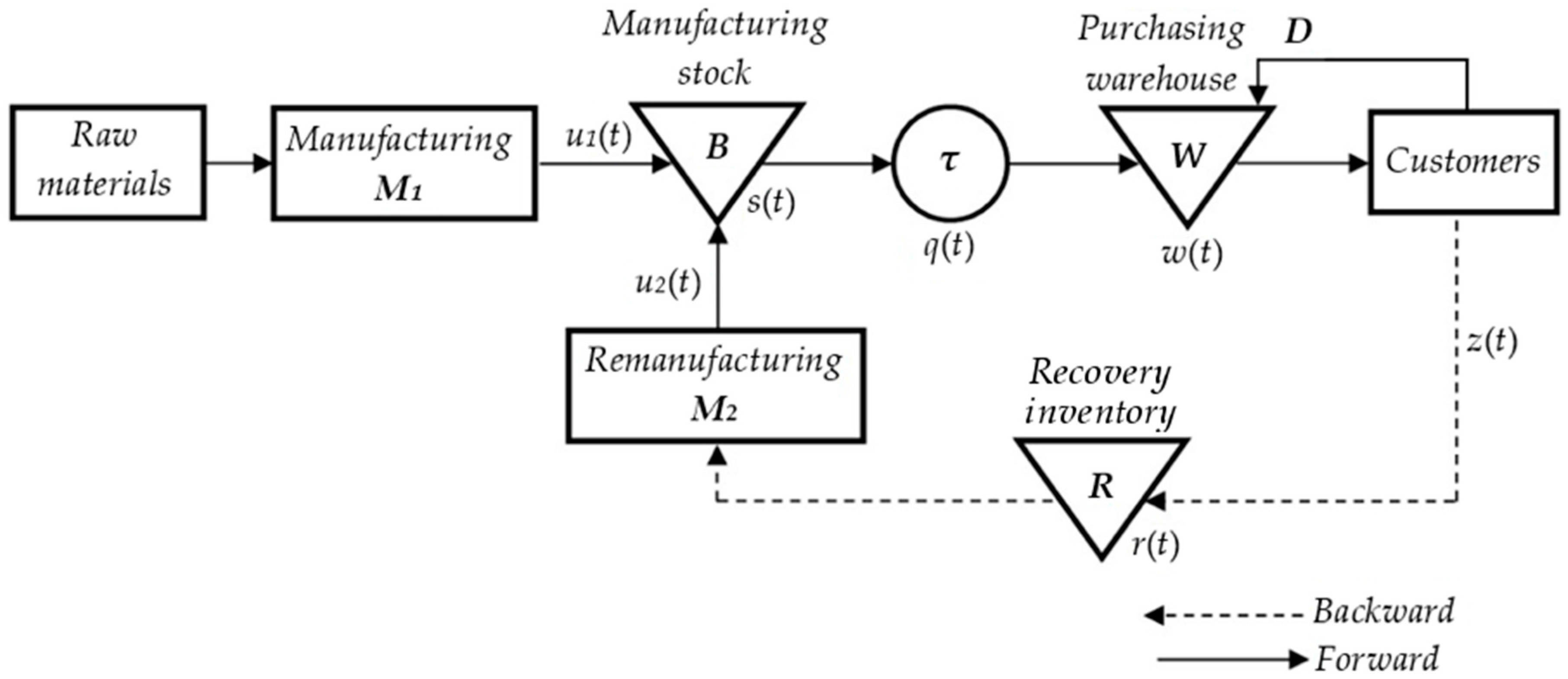 Sustainability 09 00561 g001